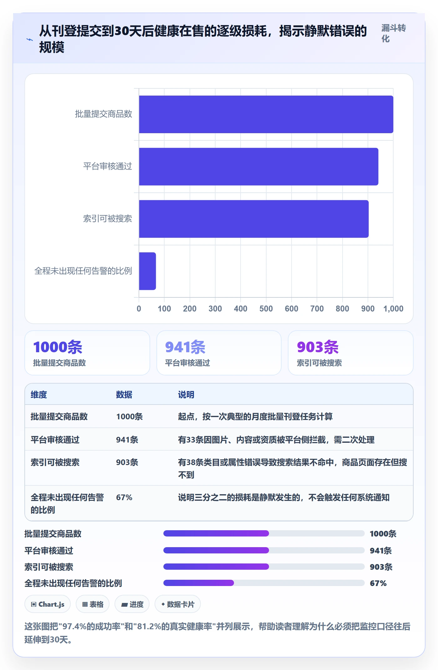 erp跨境电商操作手册：多平台刊登对应的风险排查步骤
