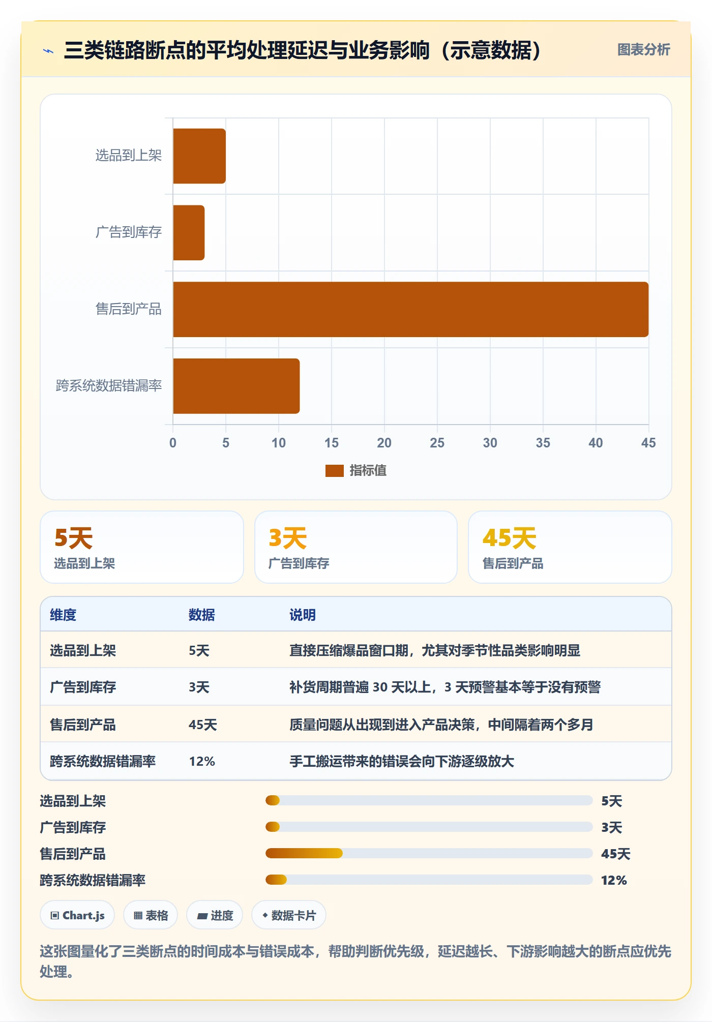 跨境电商一站式服务优化清单:运营推广与自动化方案的关键动作