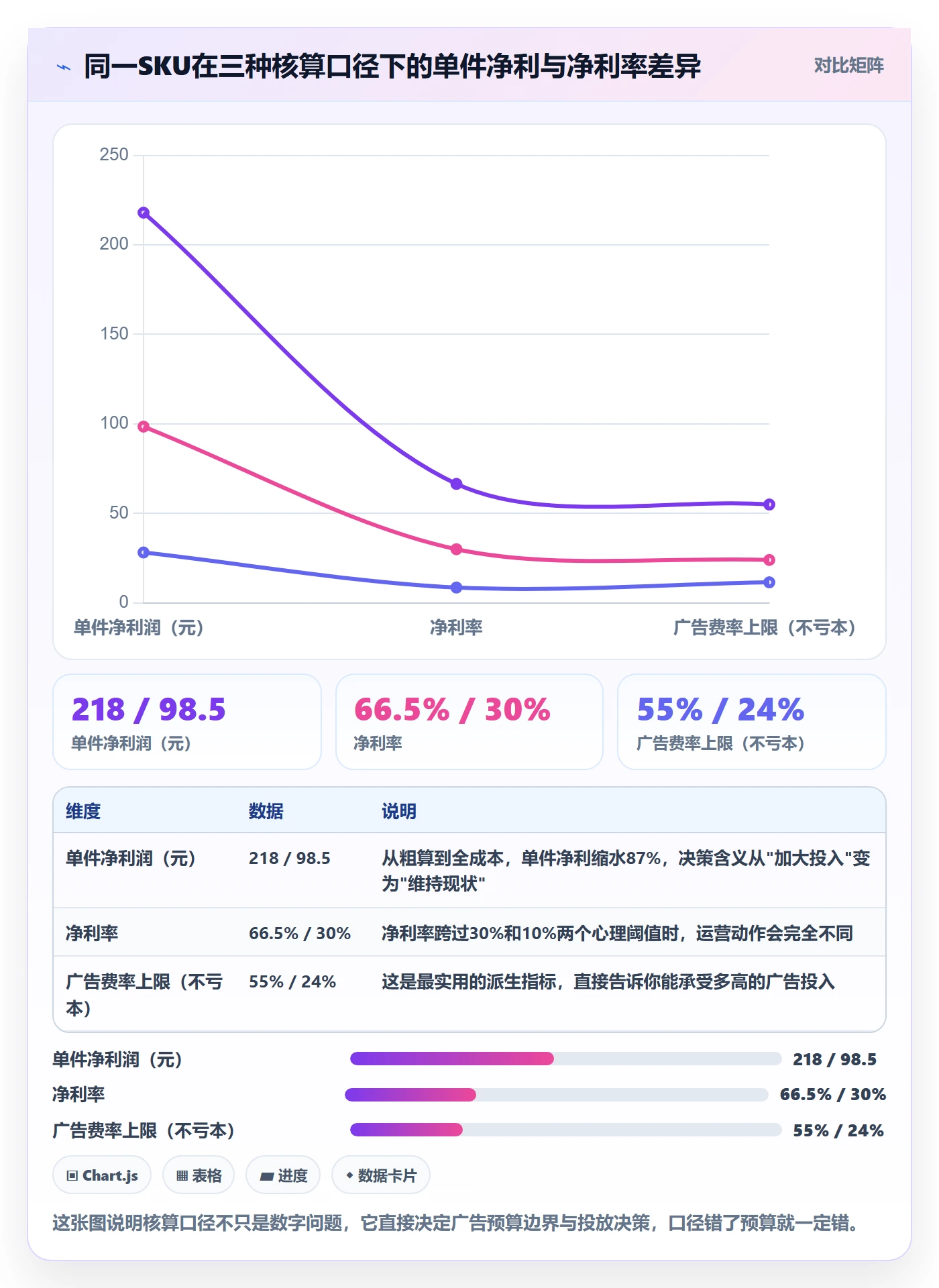 亚马逊软件工作指南：用中小商家解决利润核算问题