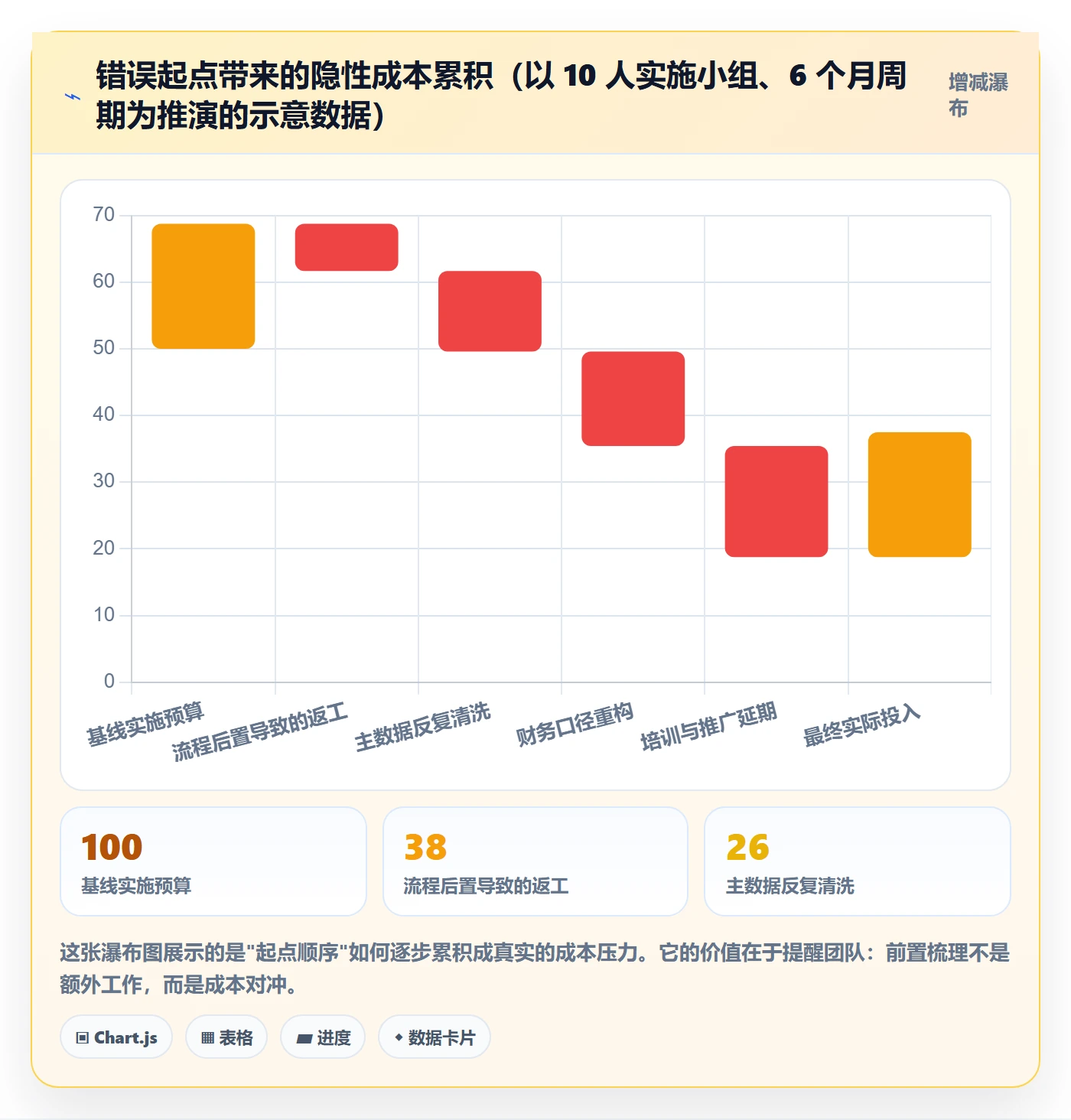 erp跨境电商流程设计:系统实施从哪里开始