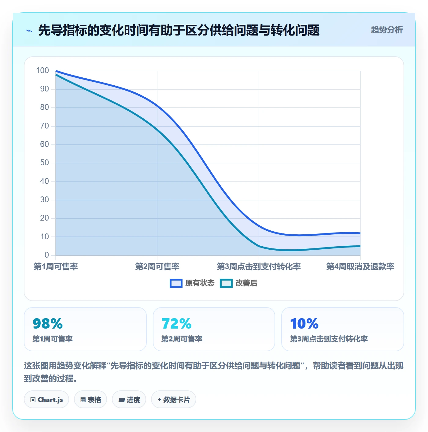 temu问题诊断：全托管模式如何用数据复盘改进