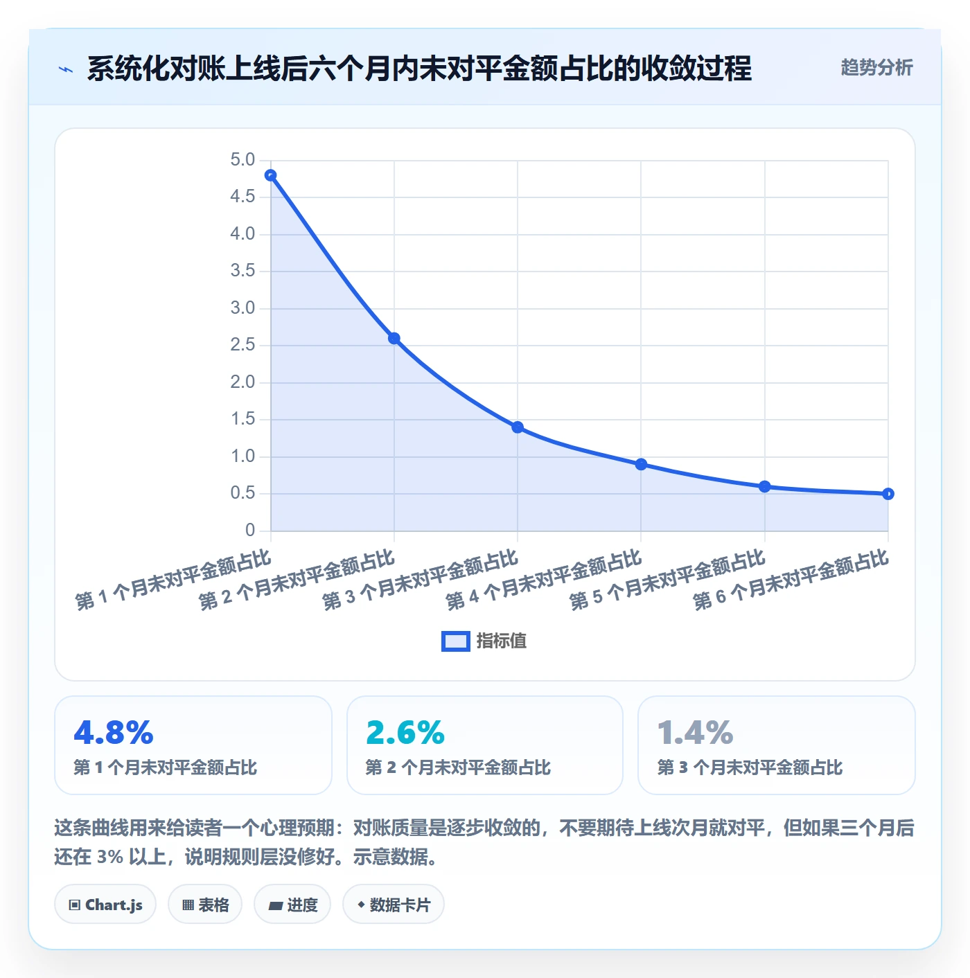 erp跨境电商使用技巧：财务核算对应的案例拆解方法