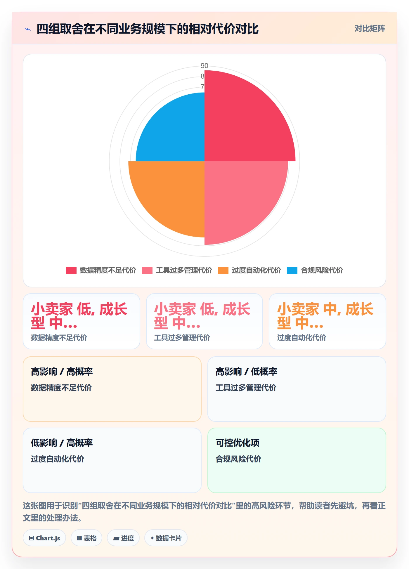 亚马逊软件选择标准：关键词工具维度如何评估工具对比