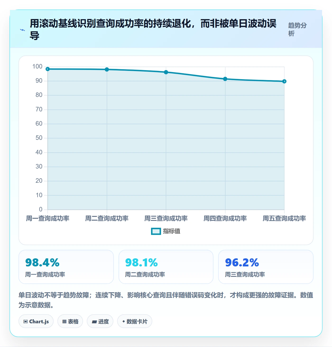 电商数据查询网站怎么管？以流量分析为核心的风险排查方案