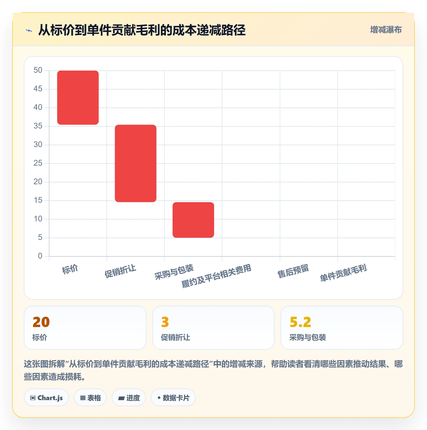 temu管理模板：围绕选品定价开展年度规划