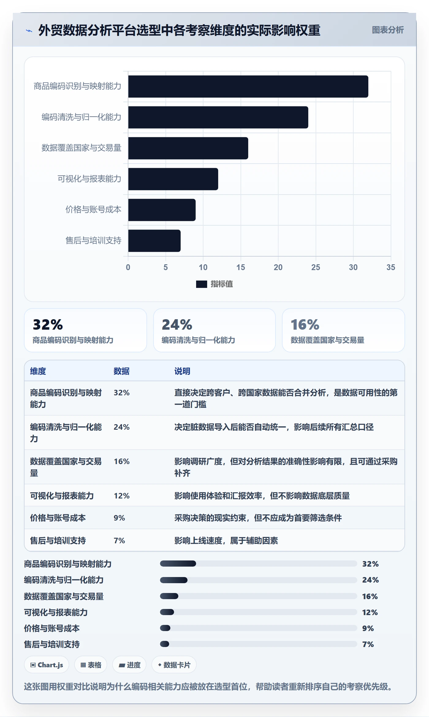 外贸数据分析平台市场调研全解析：重点看懂商品编码