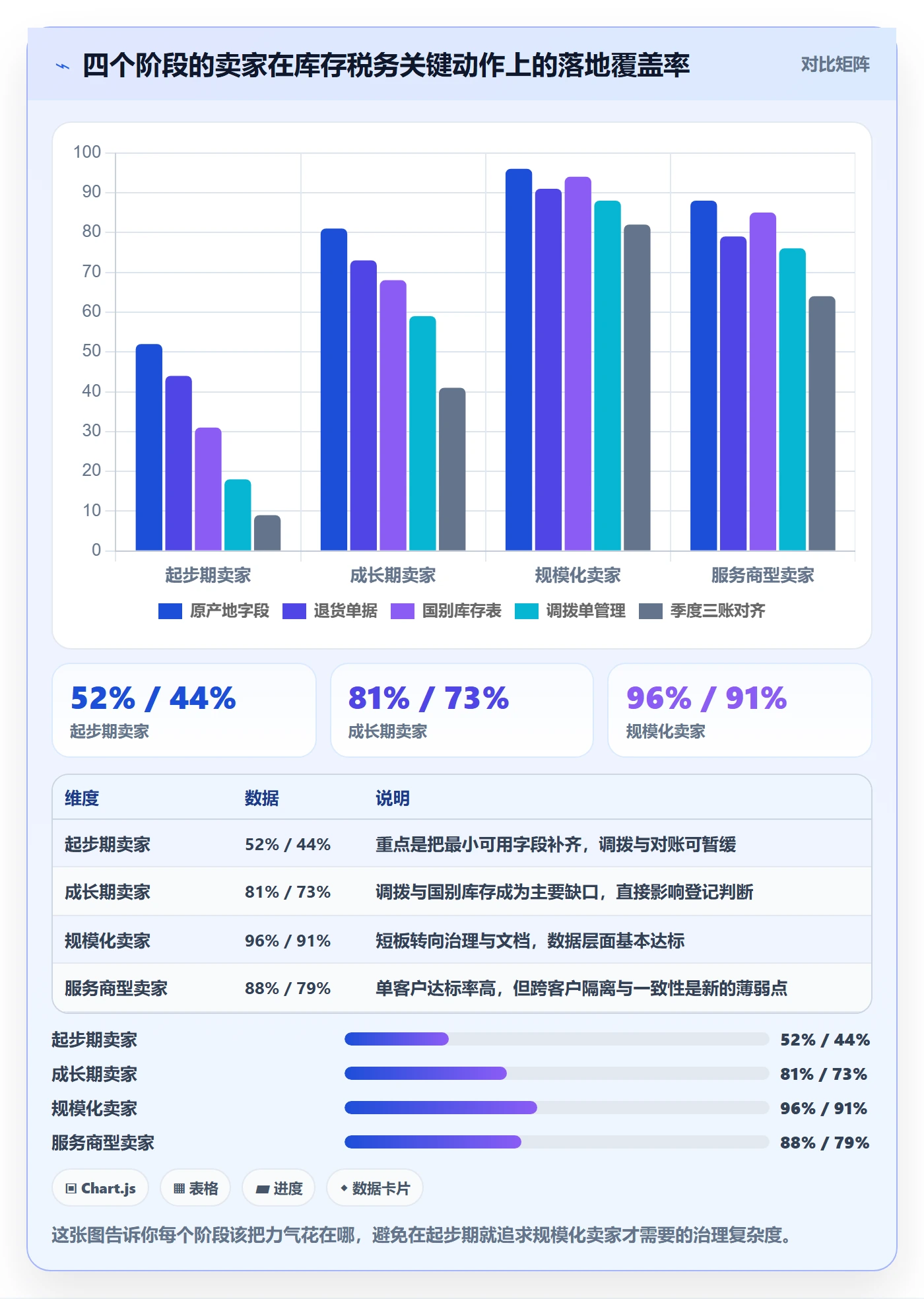 erp跨境电商怎么用？库存管理场景下的税务筹划拆解