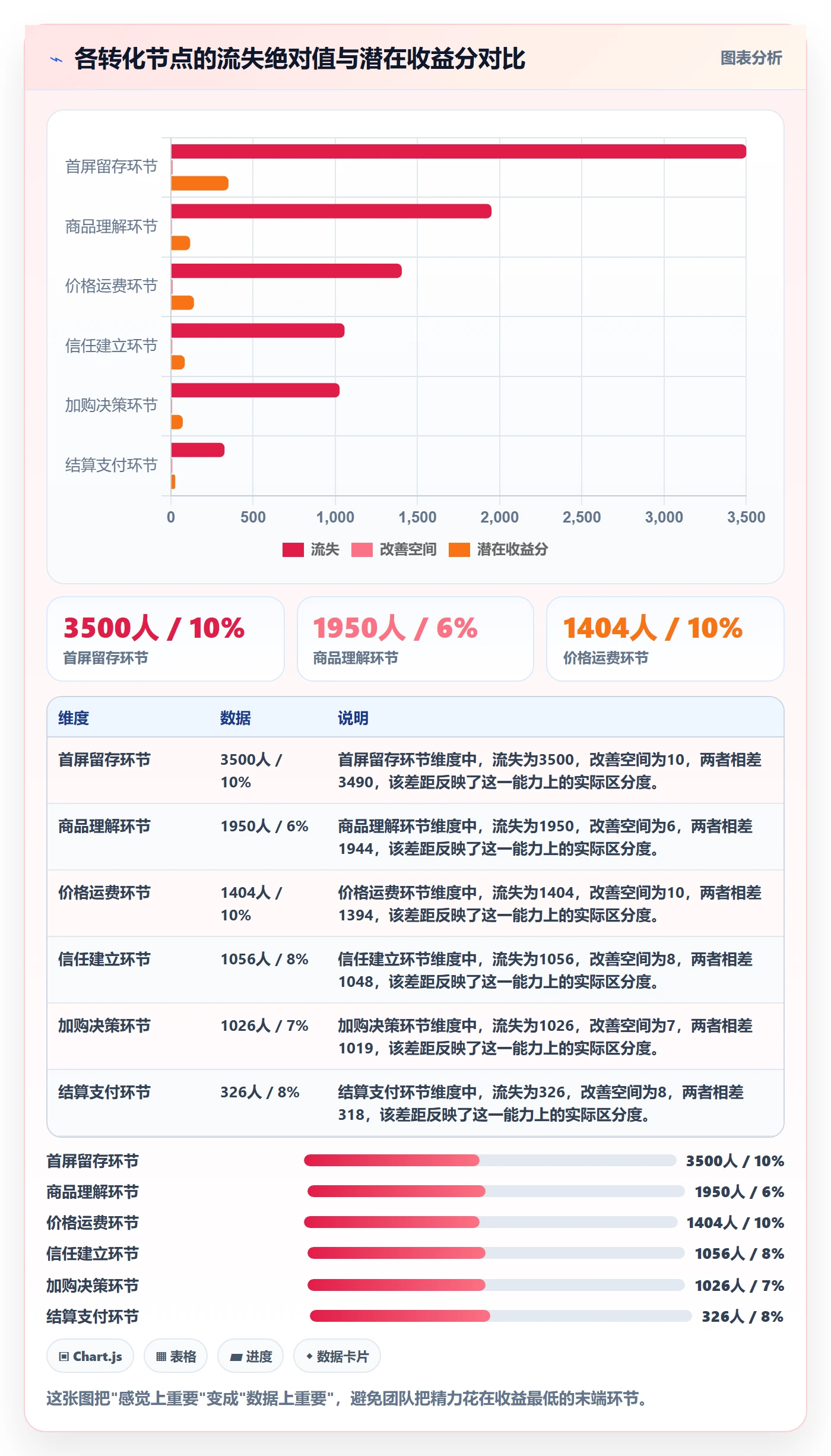 跨境电商运营应用思路：围绕转化优化拆解增长策略