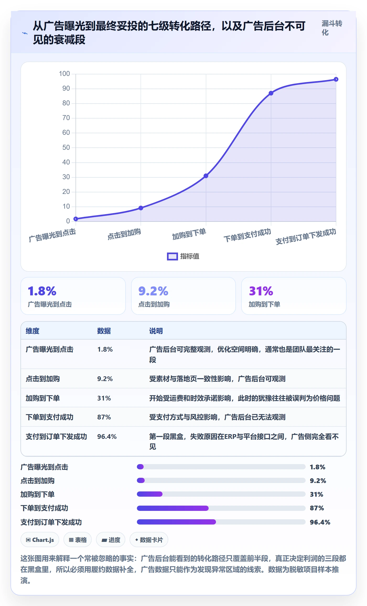 erp跨境电商问题诊断：物流对接如何用广告投放改进