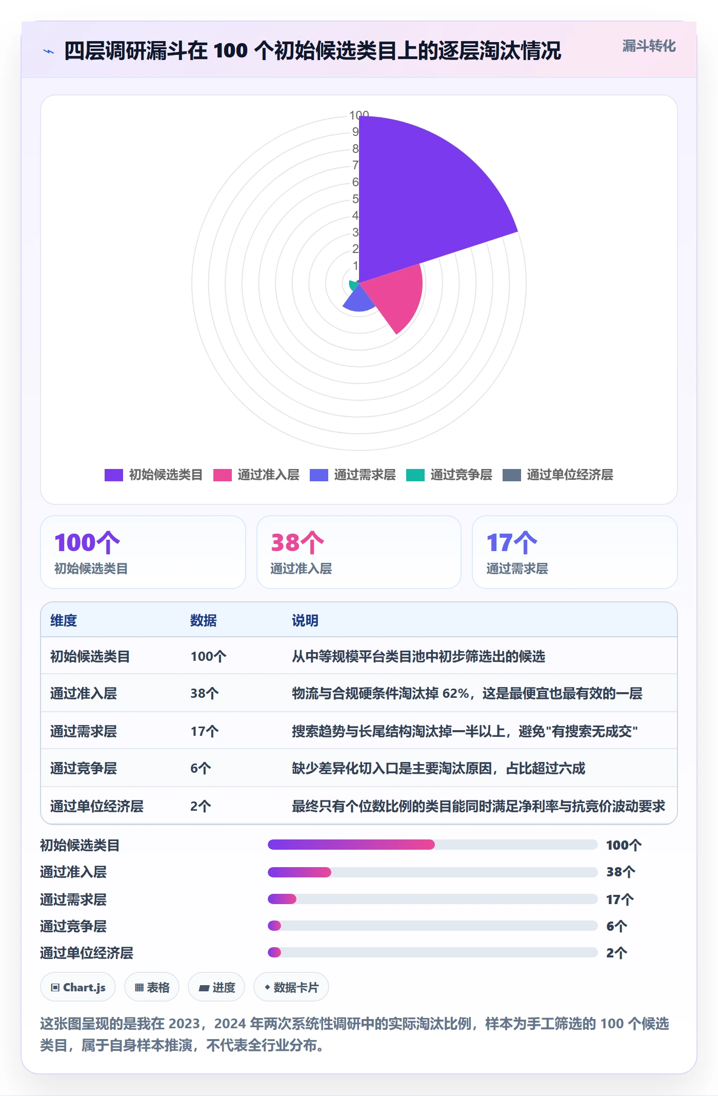 跨境电商运营中小商家：市场调研从哪里开始