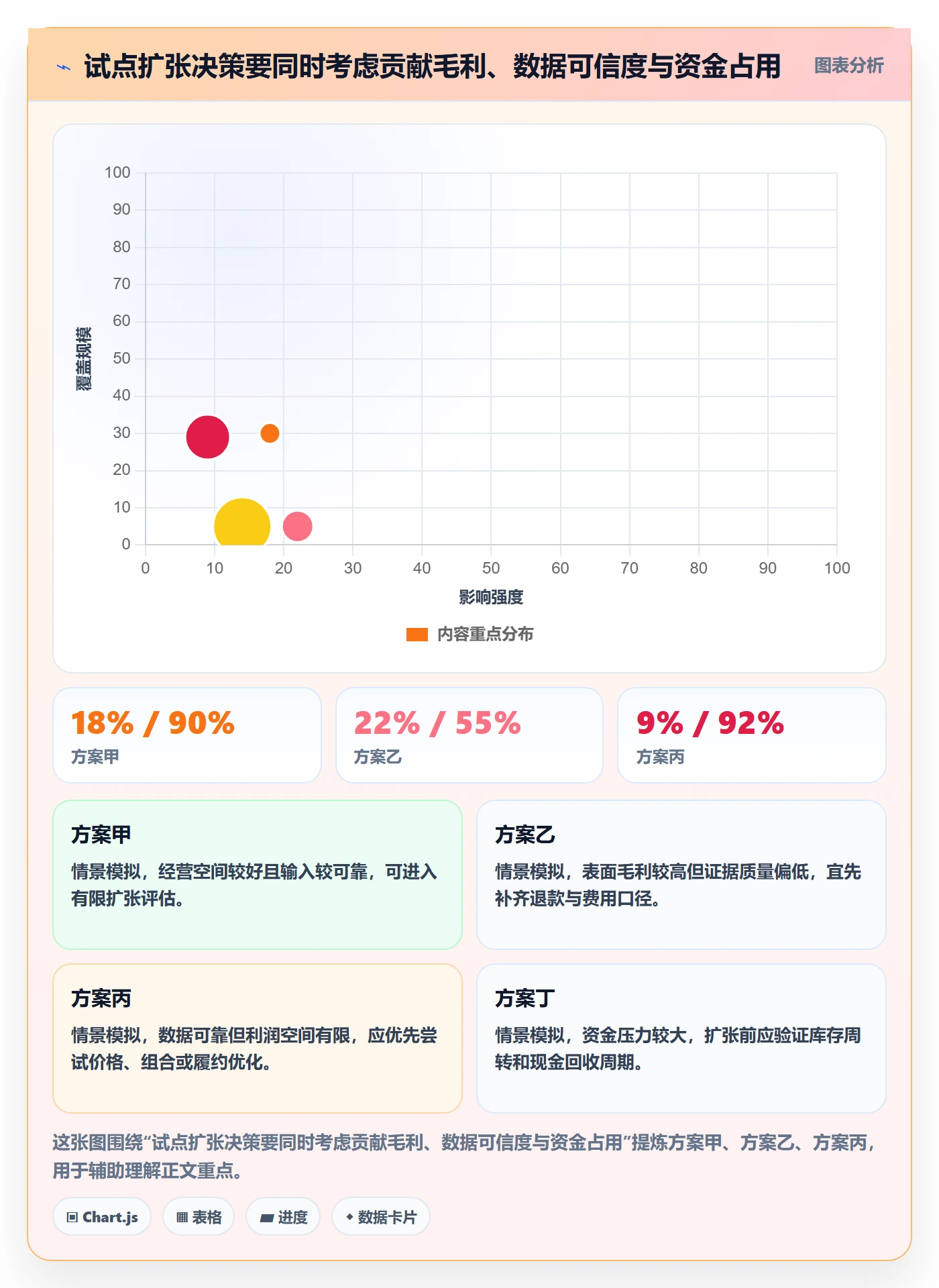 跨境电商规划方法：本地化运营与工具对比如何衔接