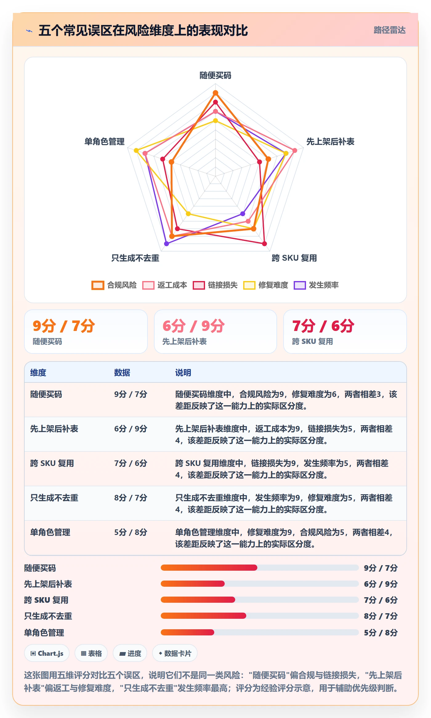UPC码建设路线：从商品绑定到工具对比分几步