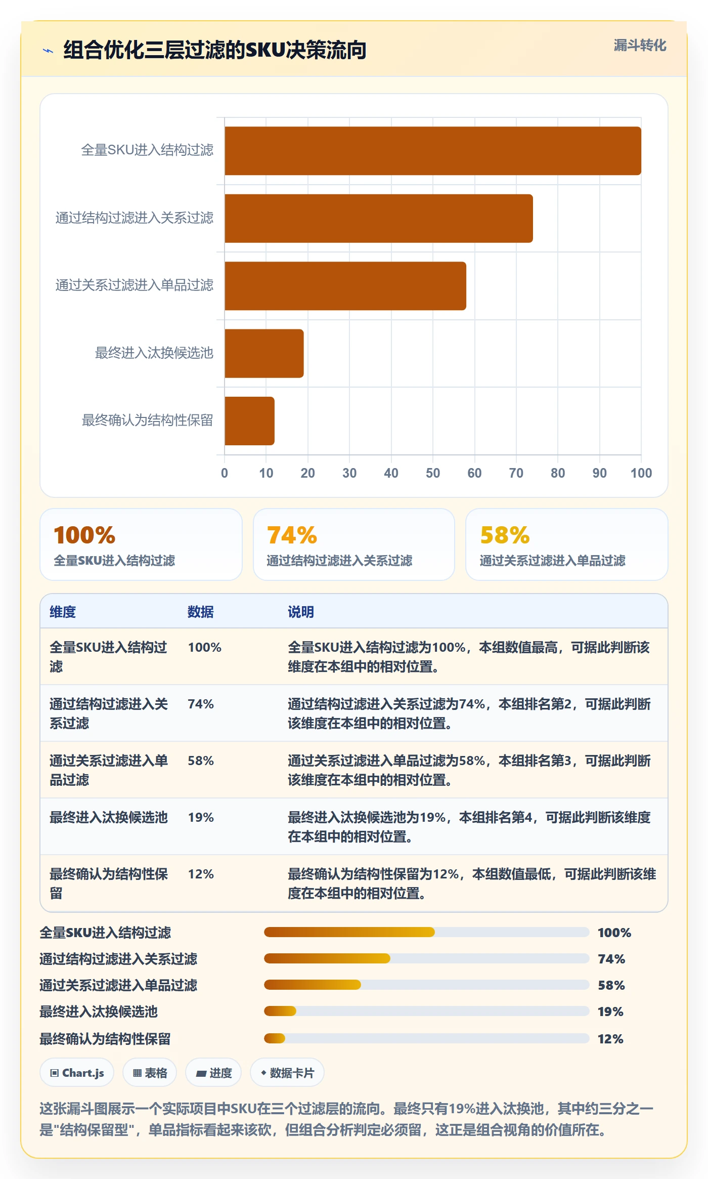 商品分析管理模板：围绕组合优化开展落地案例