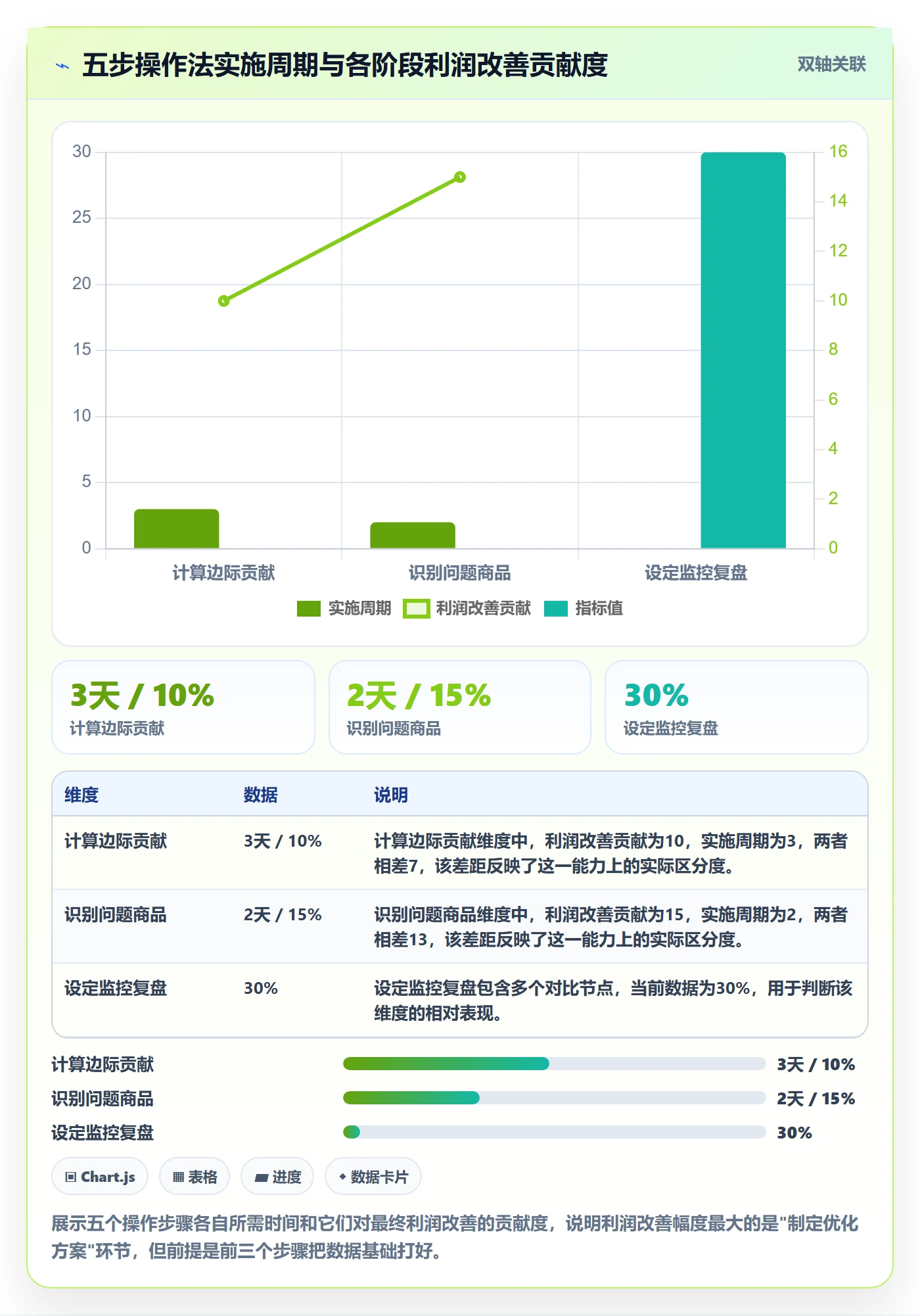 商品分析从0到1：组合优化的成本控制与操作要点