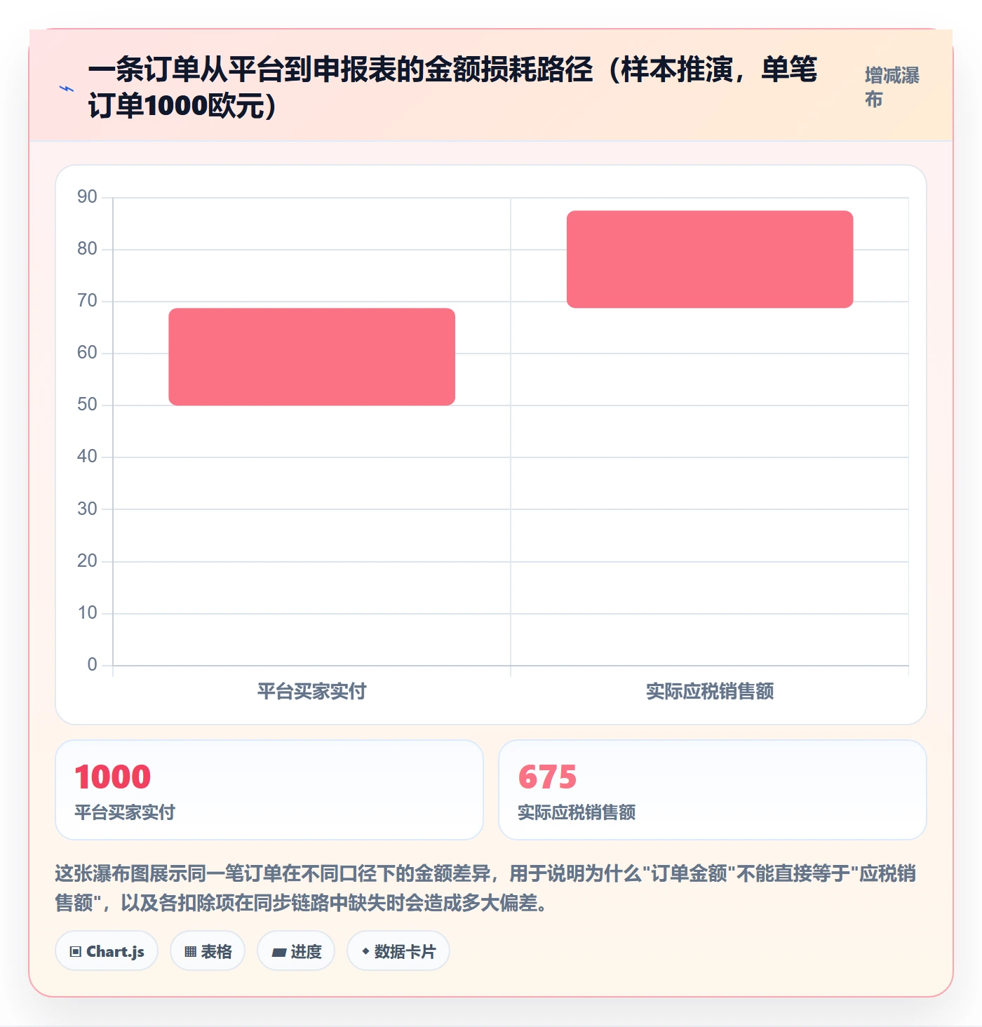 erp跨境电商能力清单：税务筹划需要覆盖哪些订单同步事项