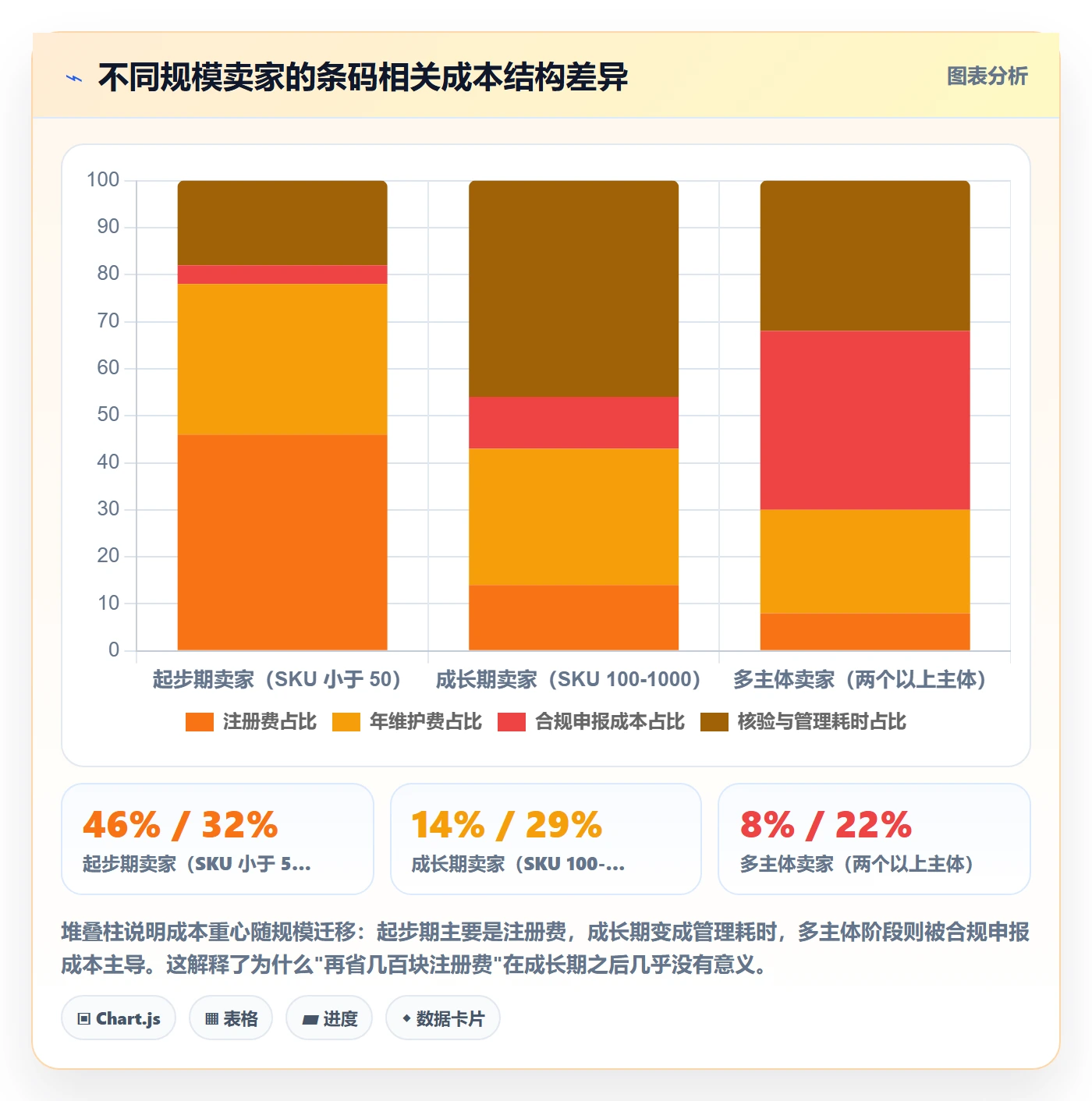 UPC码实践指南：GS1注册的税务筹划怎样更有效