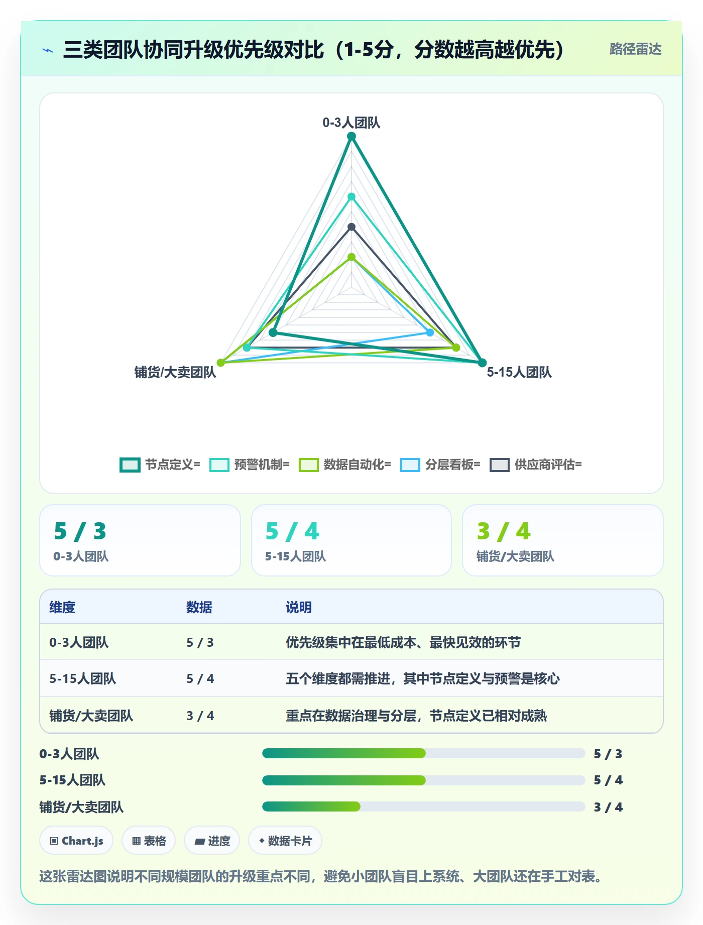 跨境电商运营应用思路：围绕选品上新拆解供应链协同