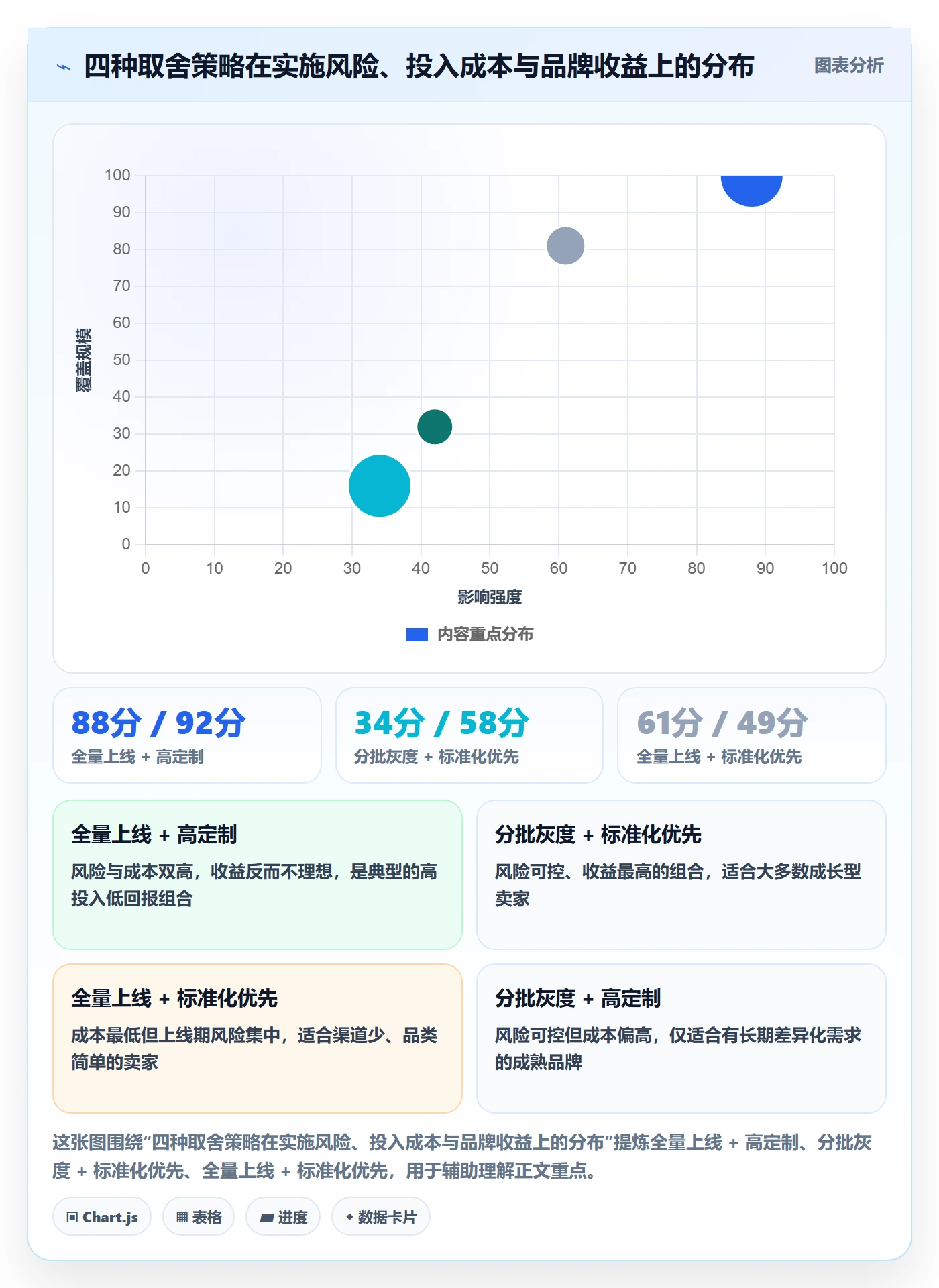 erp跨境电商执行标准：系统实施环节如何体现品牌建设