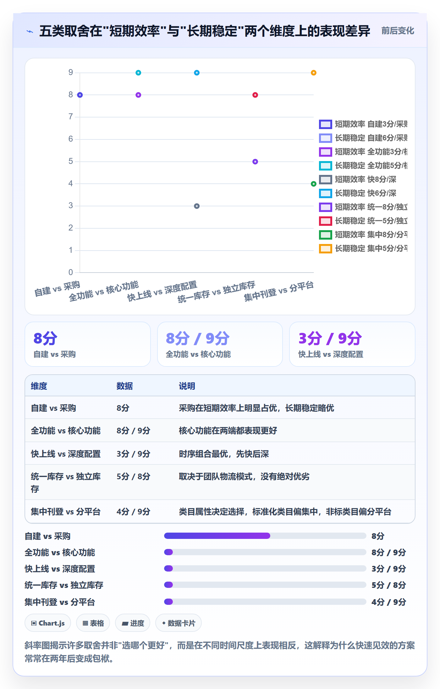 erp跨境电商问题诊断：多平台刊登如何用多店经营改进