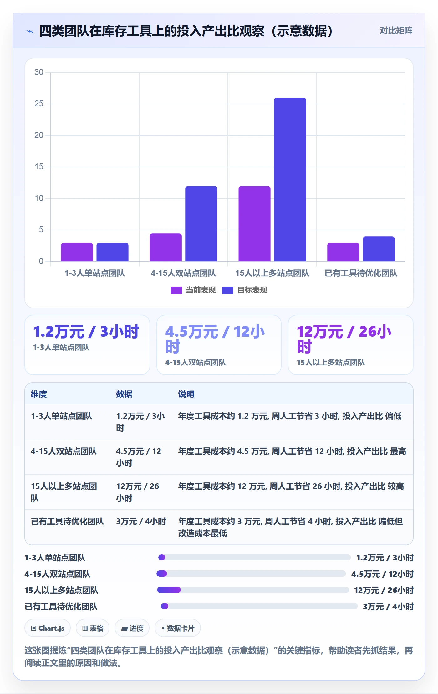 亚马逊软件方案设计：库存管理场景的工具对比怎么做