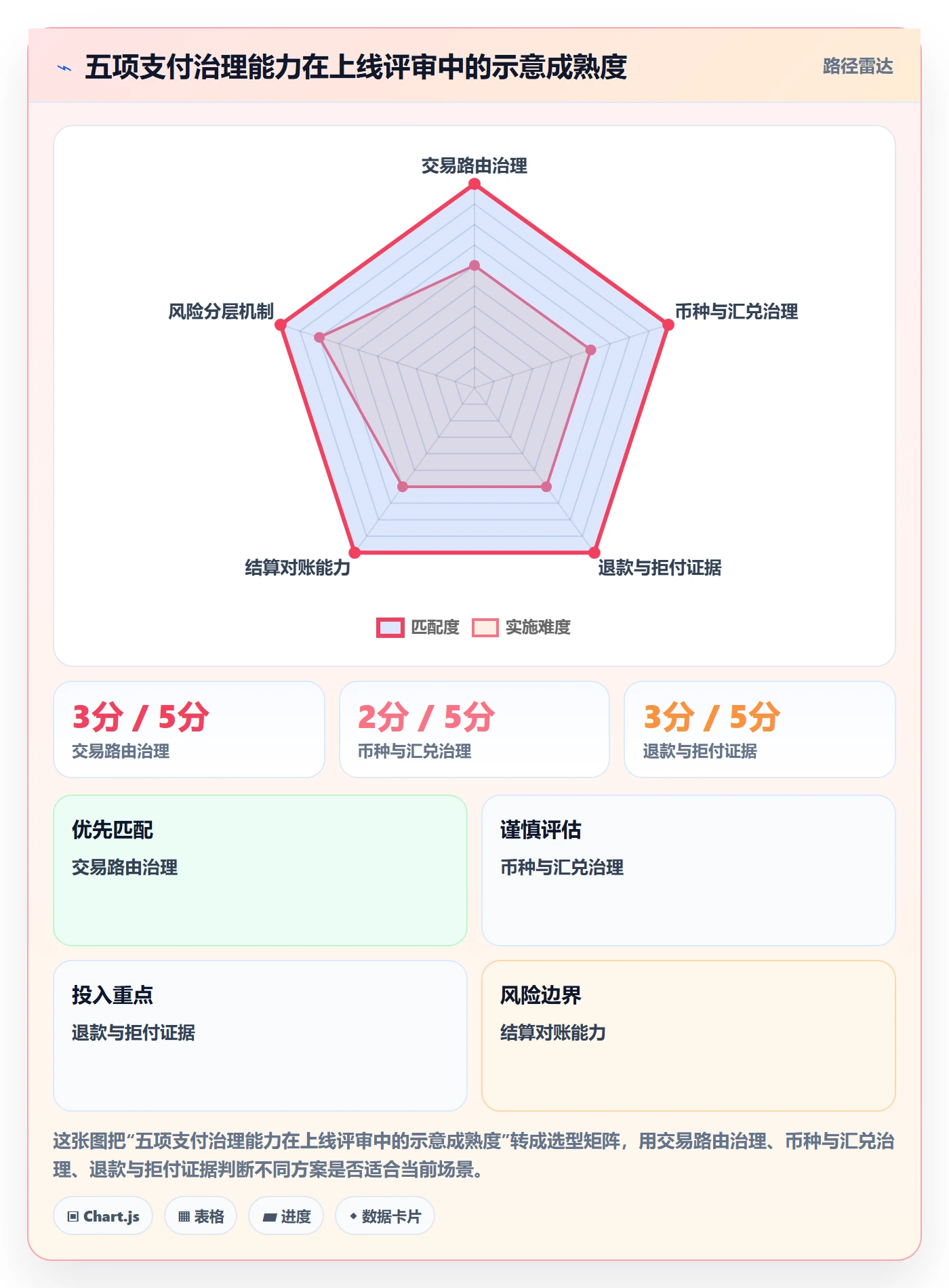 跨境电商配置指南：支付结算需要哪些进阶玩法设置