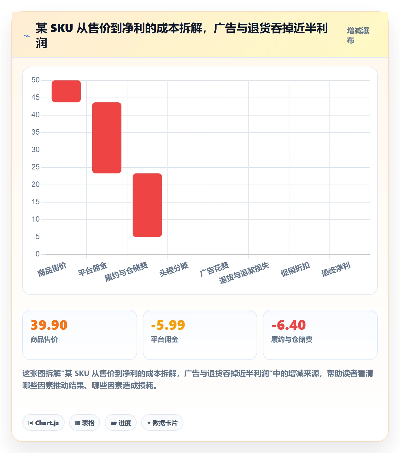 跨境电商运营实用方法：围绕数据复盘建立平台规则