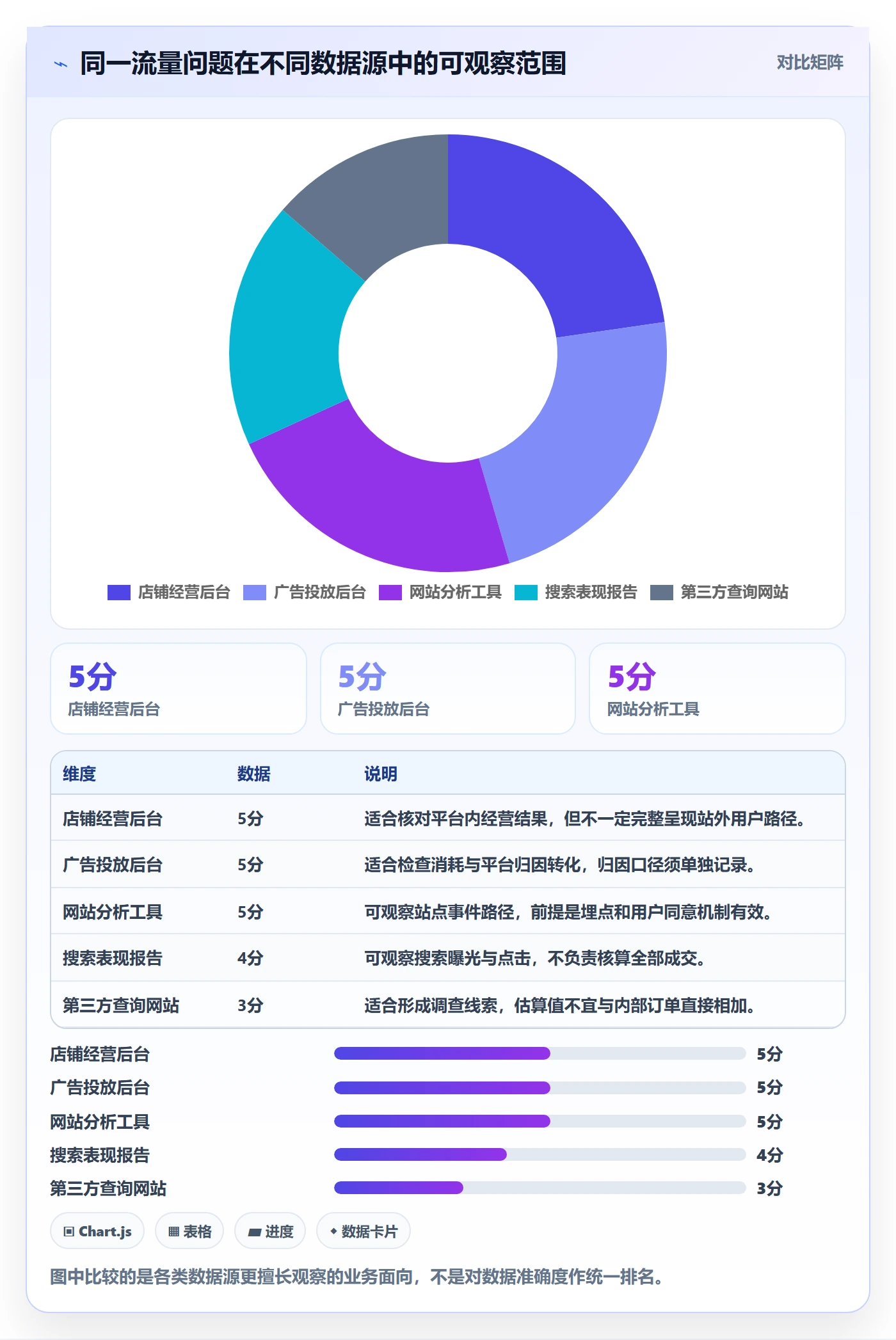 电商数据查询网站实用方法：围绕流量分析建立自动化方案