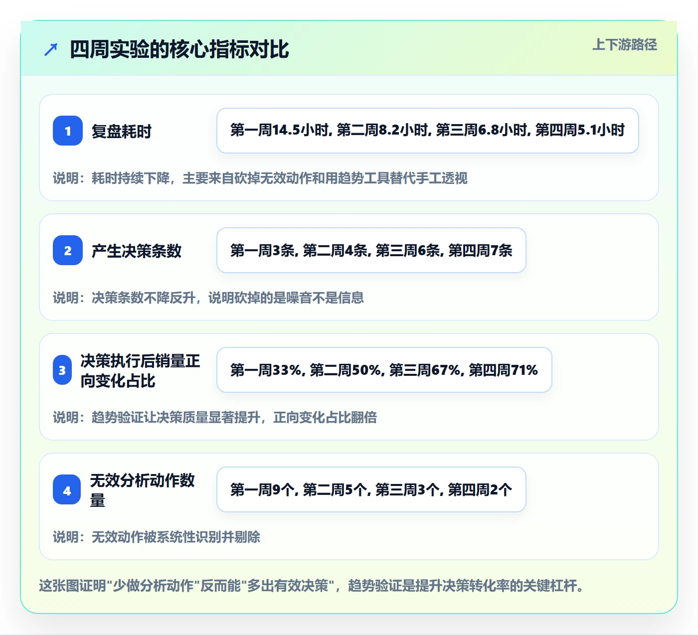 商品分析实战复盘：从销量趋势验证入门指南效果