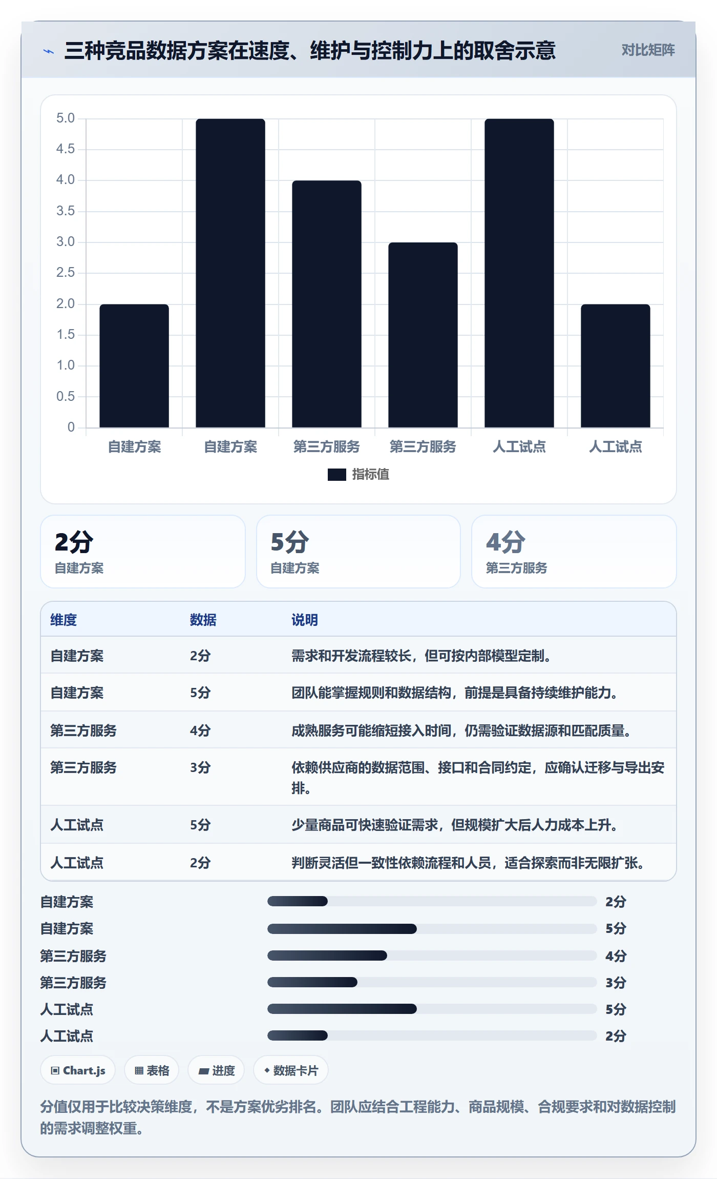 电商数据查询网站自动化方案：竞品数据从哪里开始