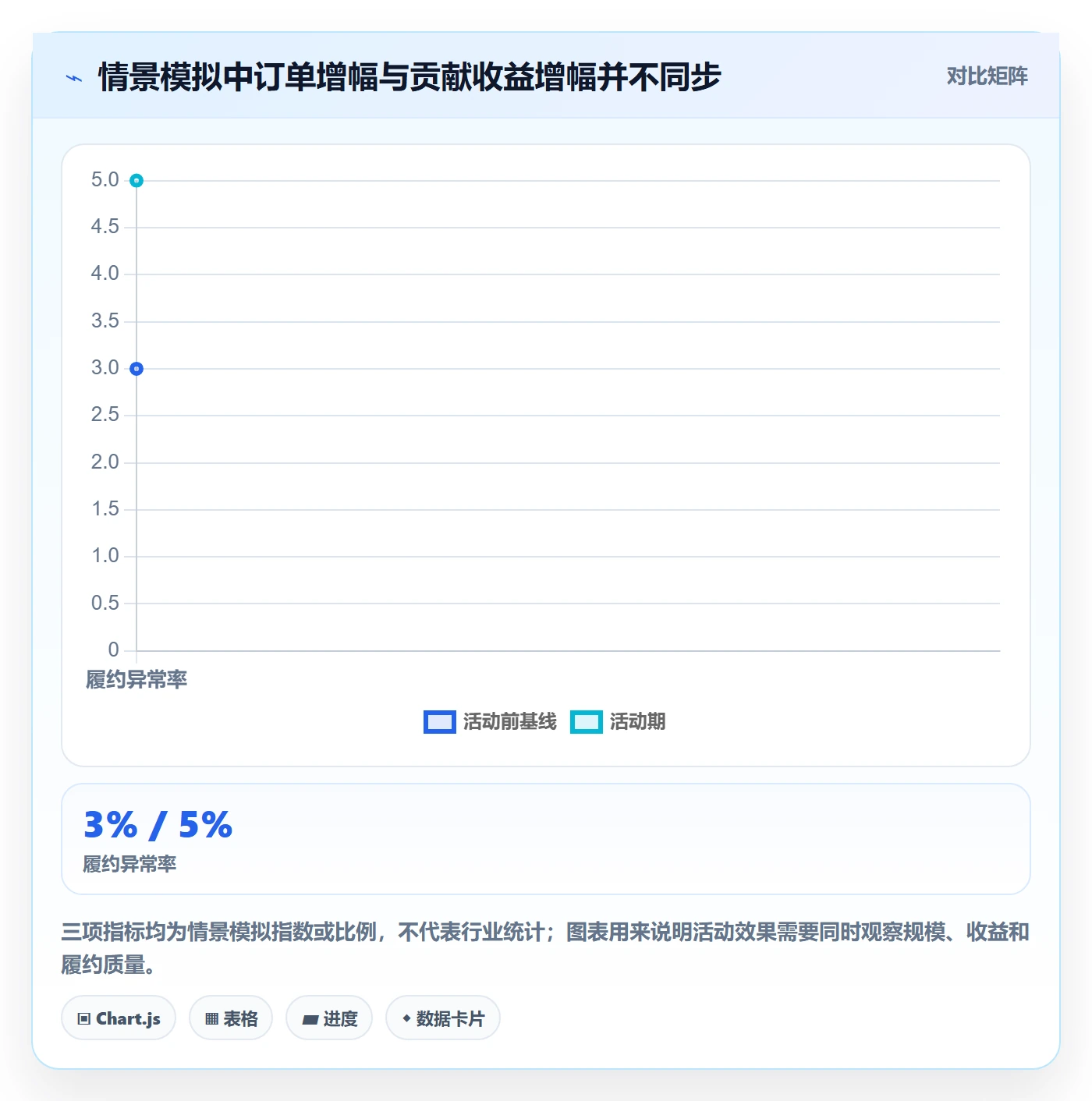 temu怎么优化？先从活动流量的店群管理入手