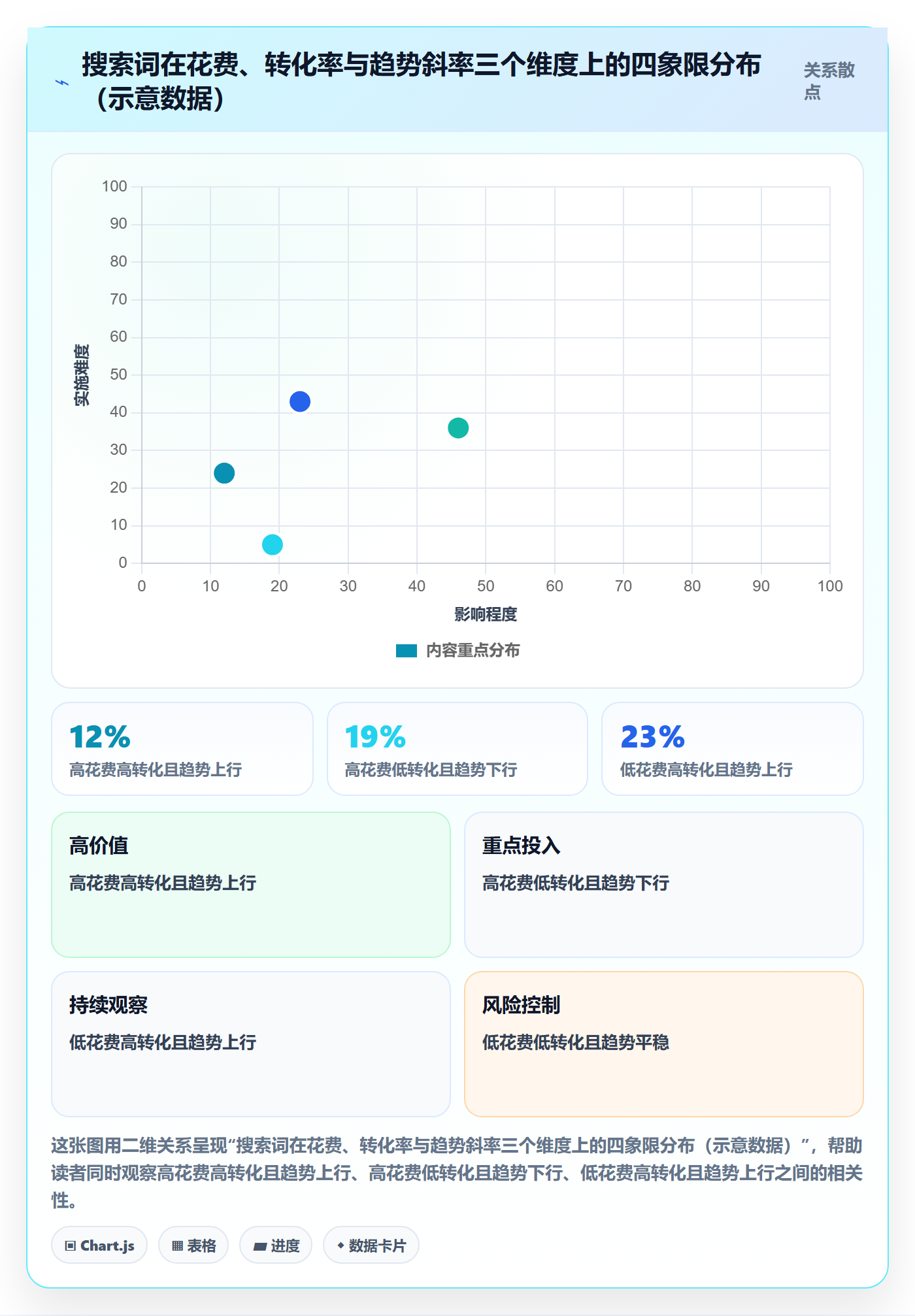 亚马逊软件能力清单：新手避坑需要覆盖哪些数据报表事项