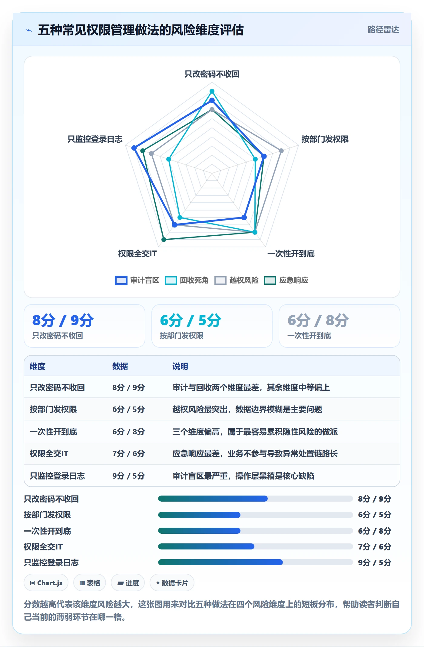 erp跨境电商旺季准备：权限管理从哪里开始