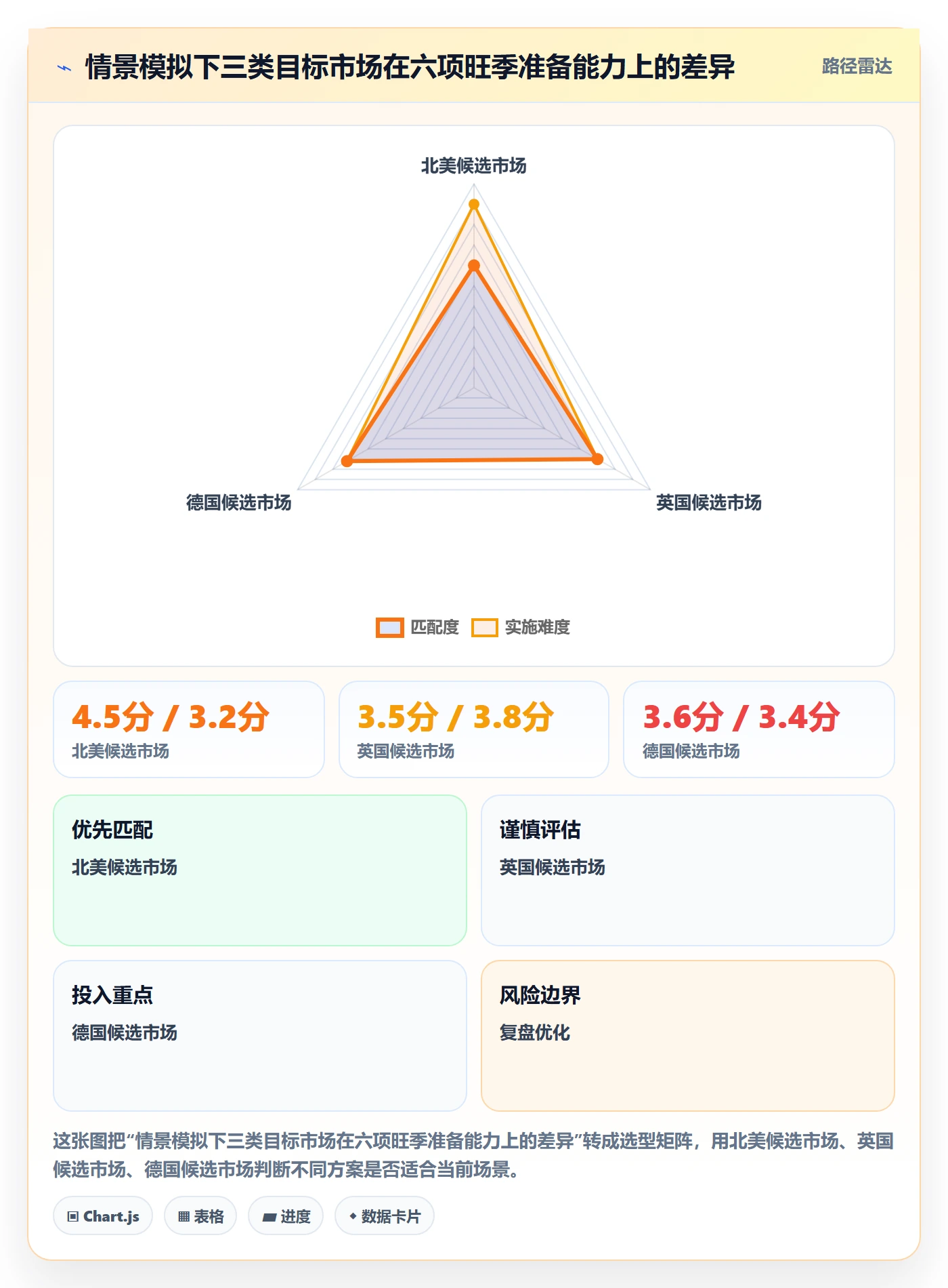 跨境电商落地清单：市场选择相关的旺季准备事项