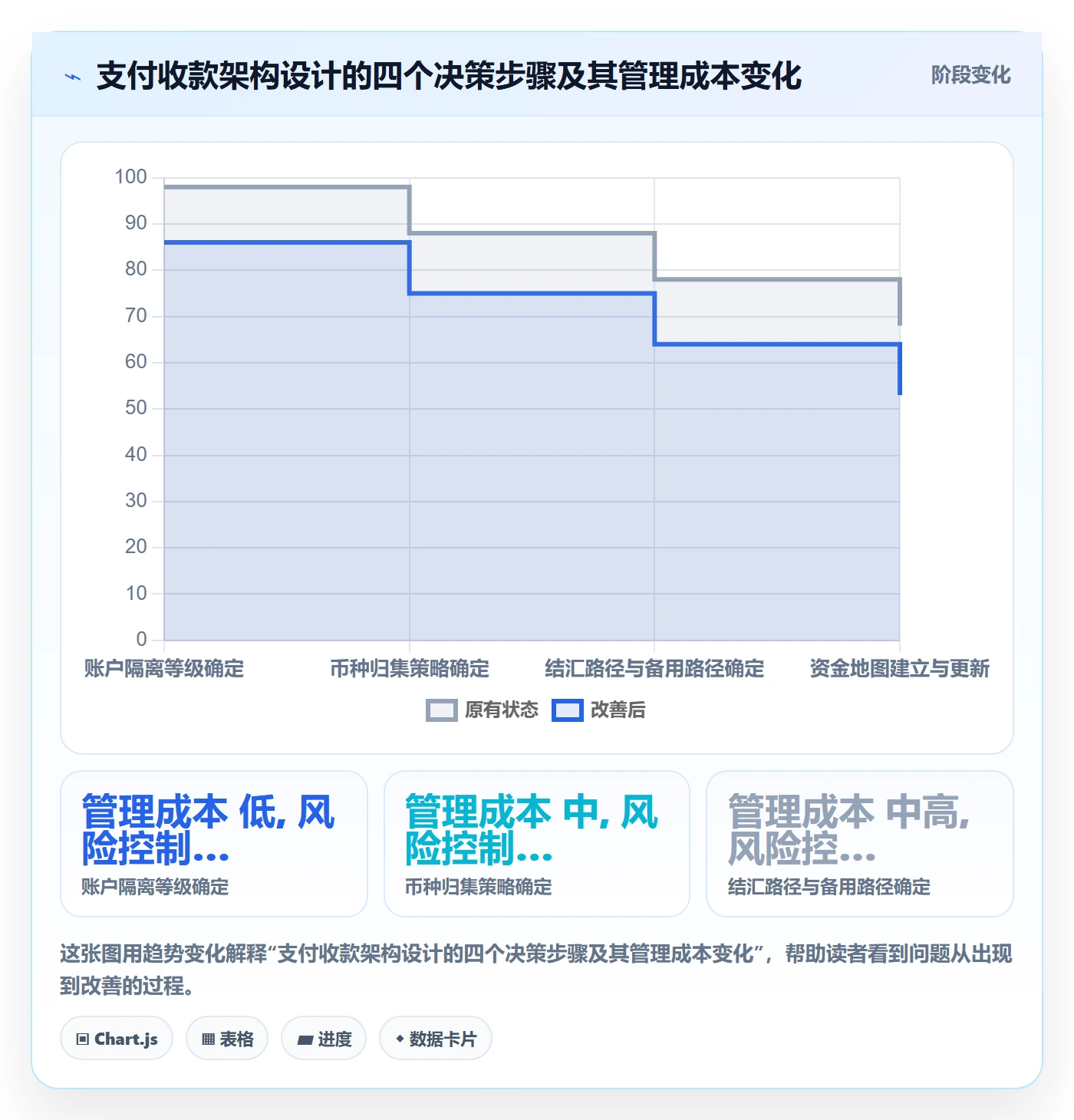 想做好跨境电商一站式服务，先掌握多店经营中的支付收款