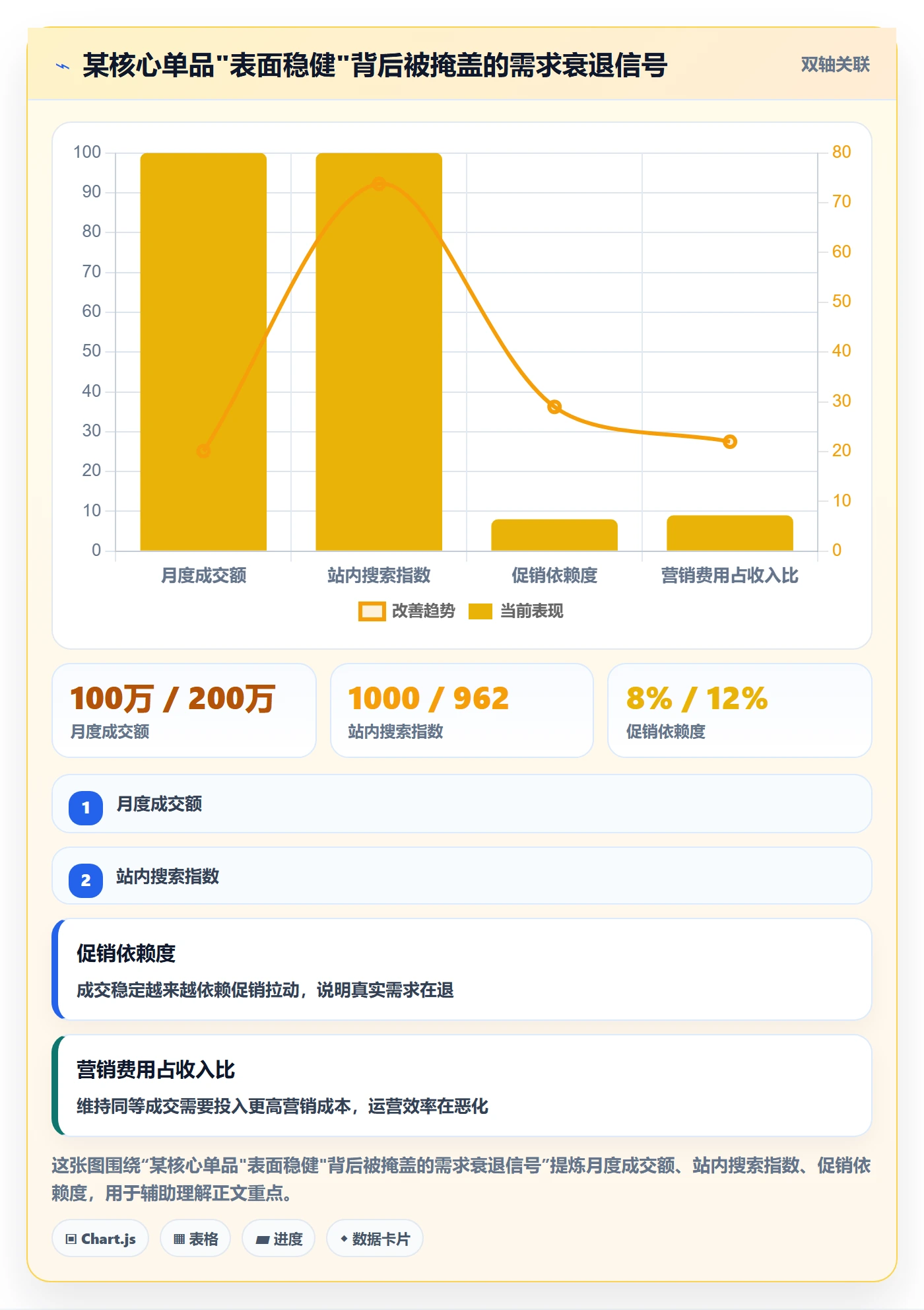 商品分析检查方法：通过市场需求评估数据复盘质量