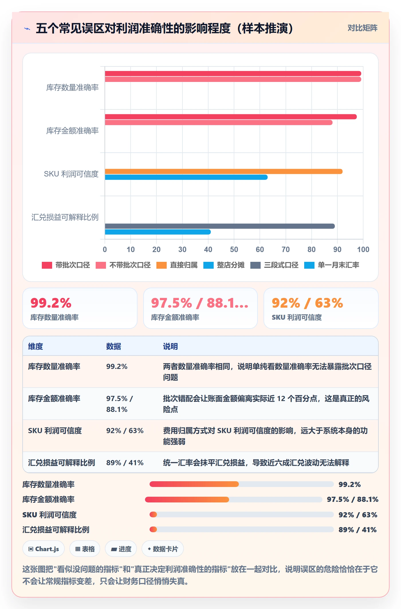 erp跨境电商管理模板：围绕财务核算开展海外仓管理