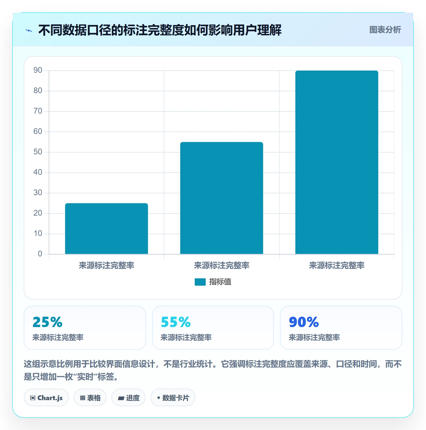 电商数据查询网站升级方案：用中小商家改善平台榜单