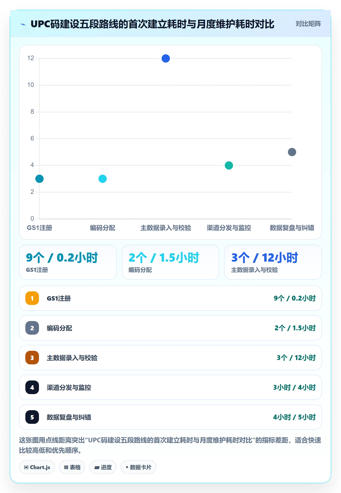UPC码建设路线:从GS1注册到数据复盘分几步