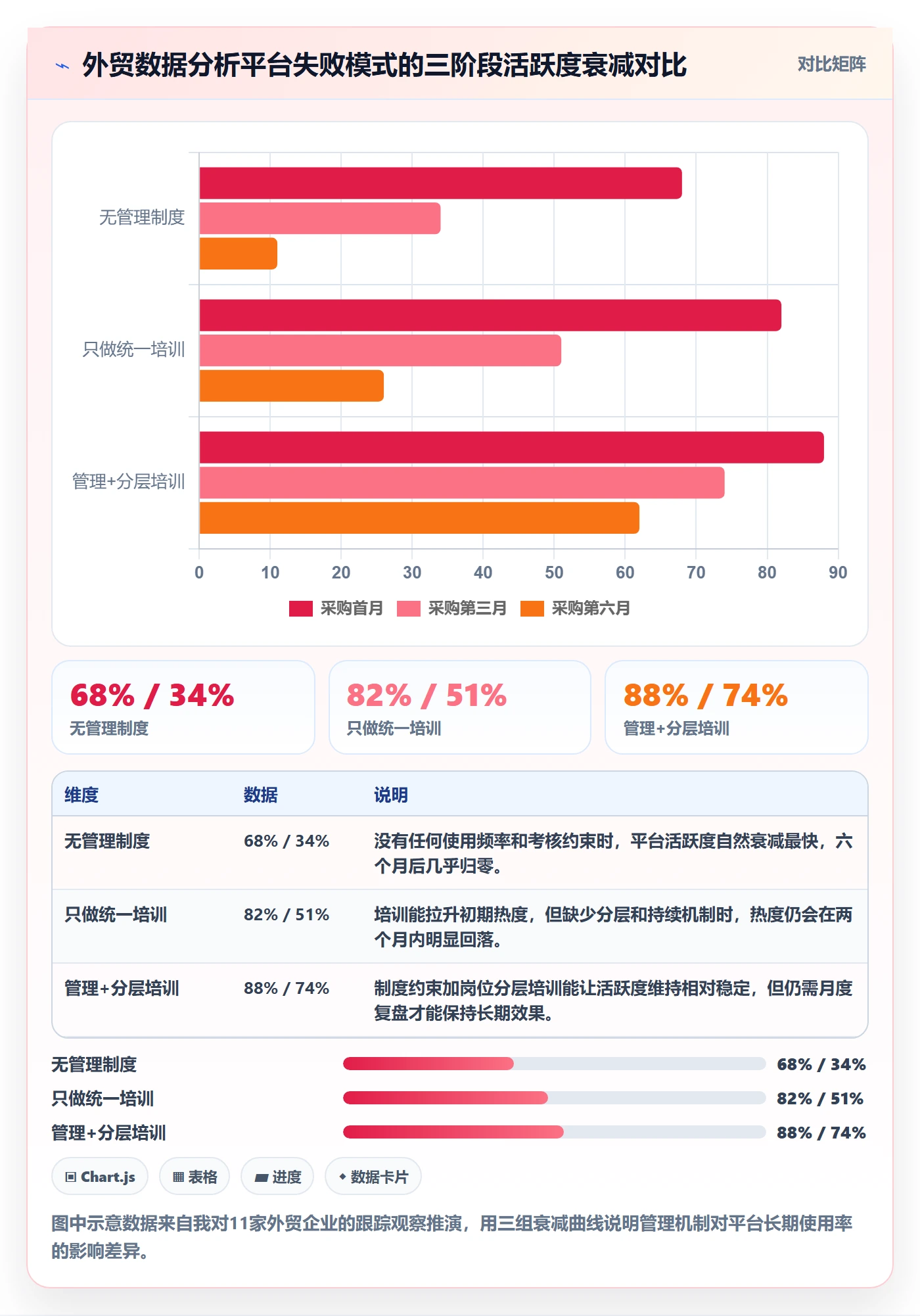 外贸数据分析平台怎么管？以海关数据为核心的团队培训方案