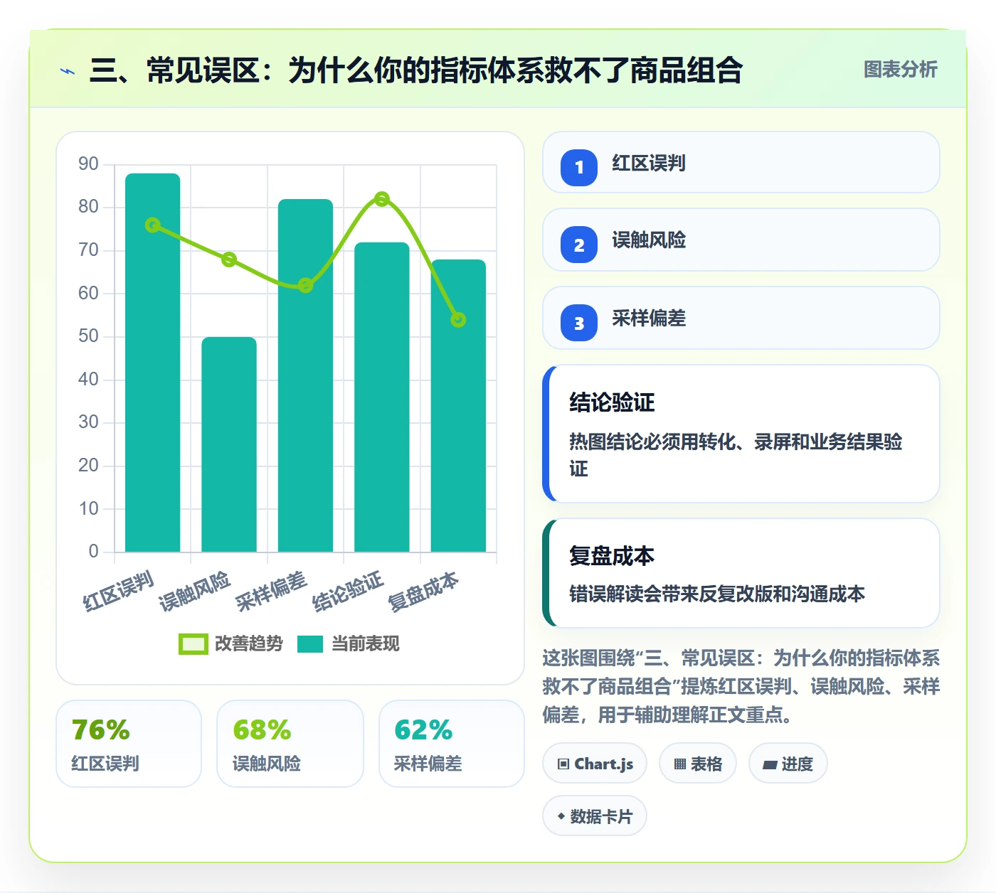 三、常见误区：为什么你的指标体系救不了商品组合