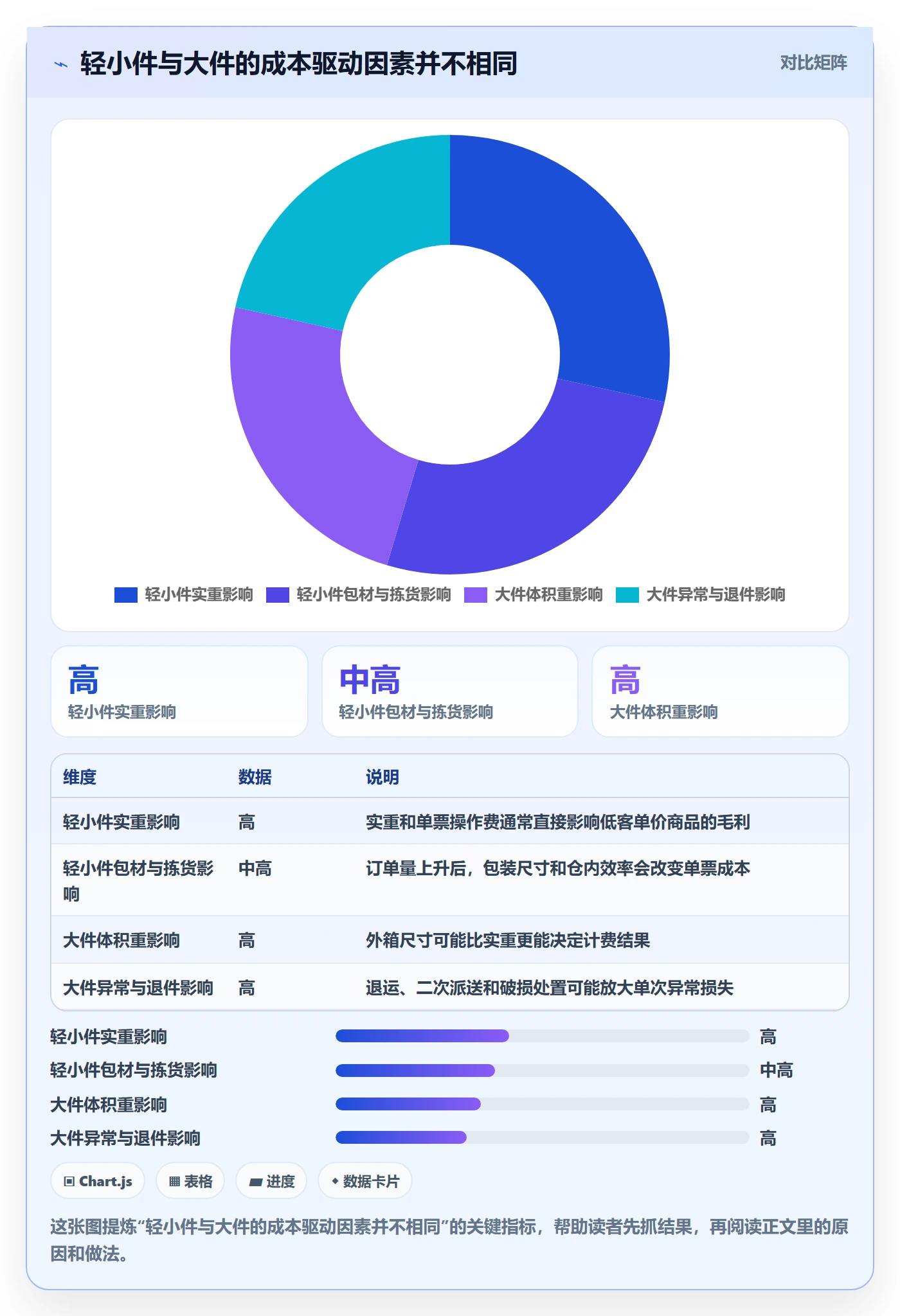 temu怎么选?履约物流相关的物流方案判断标准