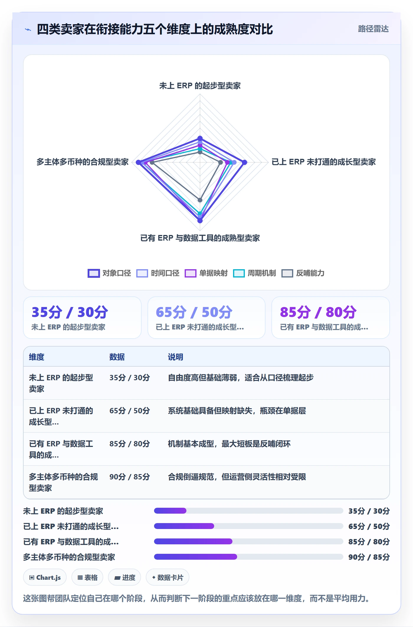 erp跨境电商规划方法：财务核算与数据复盘如何衔接