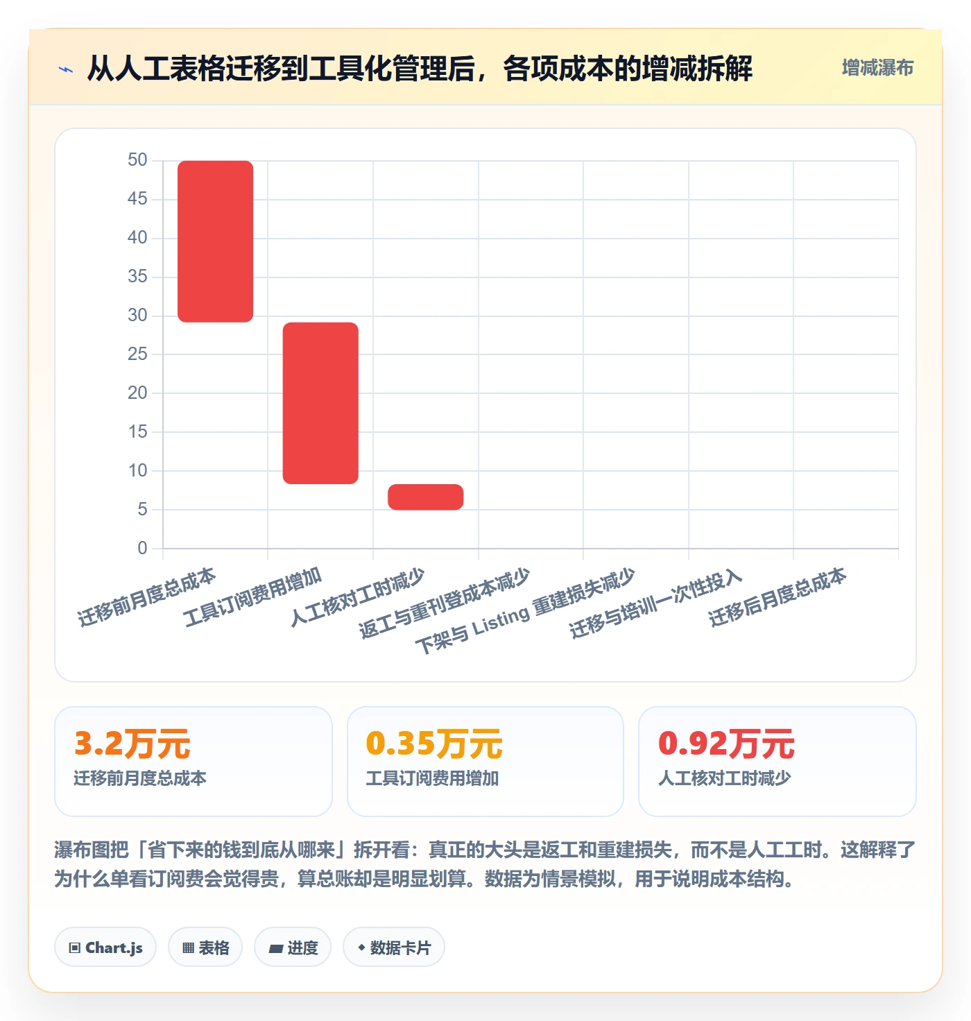 UPC码从0到1：GS1注册的标准化管理与操作要点
