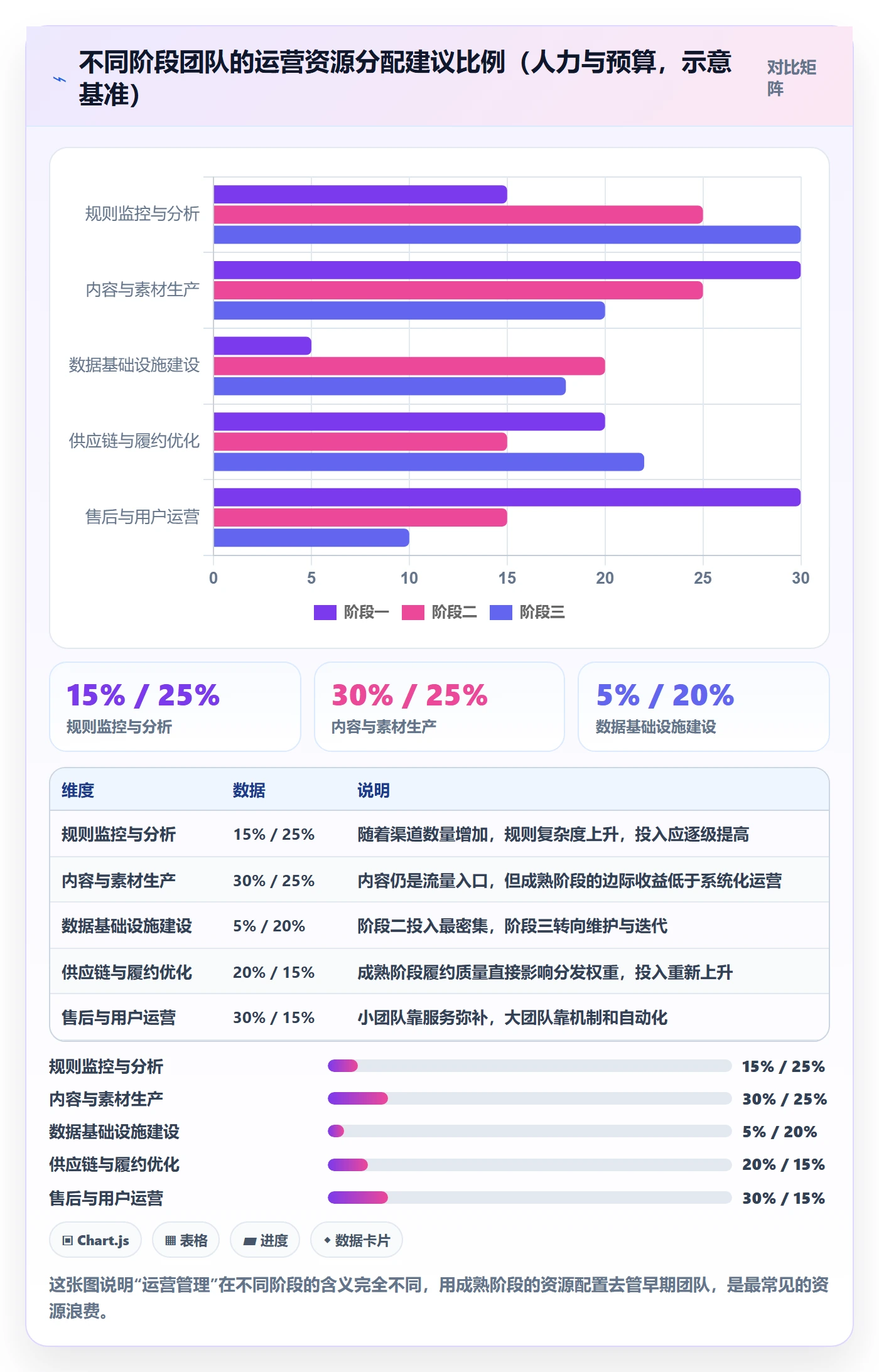 跨境电商运营怎么管？以流量获取为核心的平台规则方案