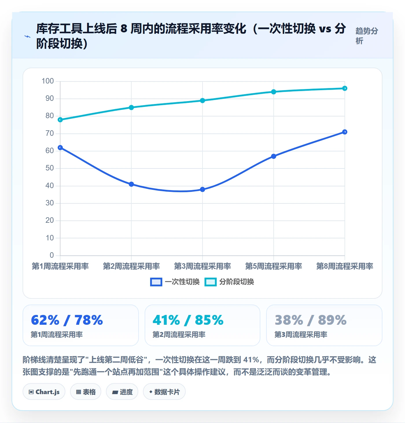 亚马逊软件方案设计：库存管理场景的工具对比怎么做