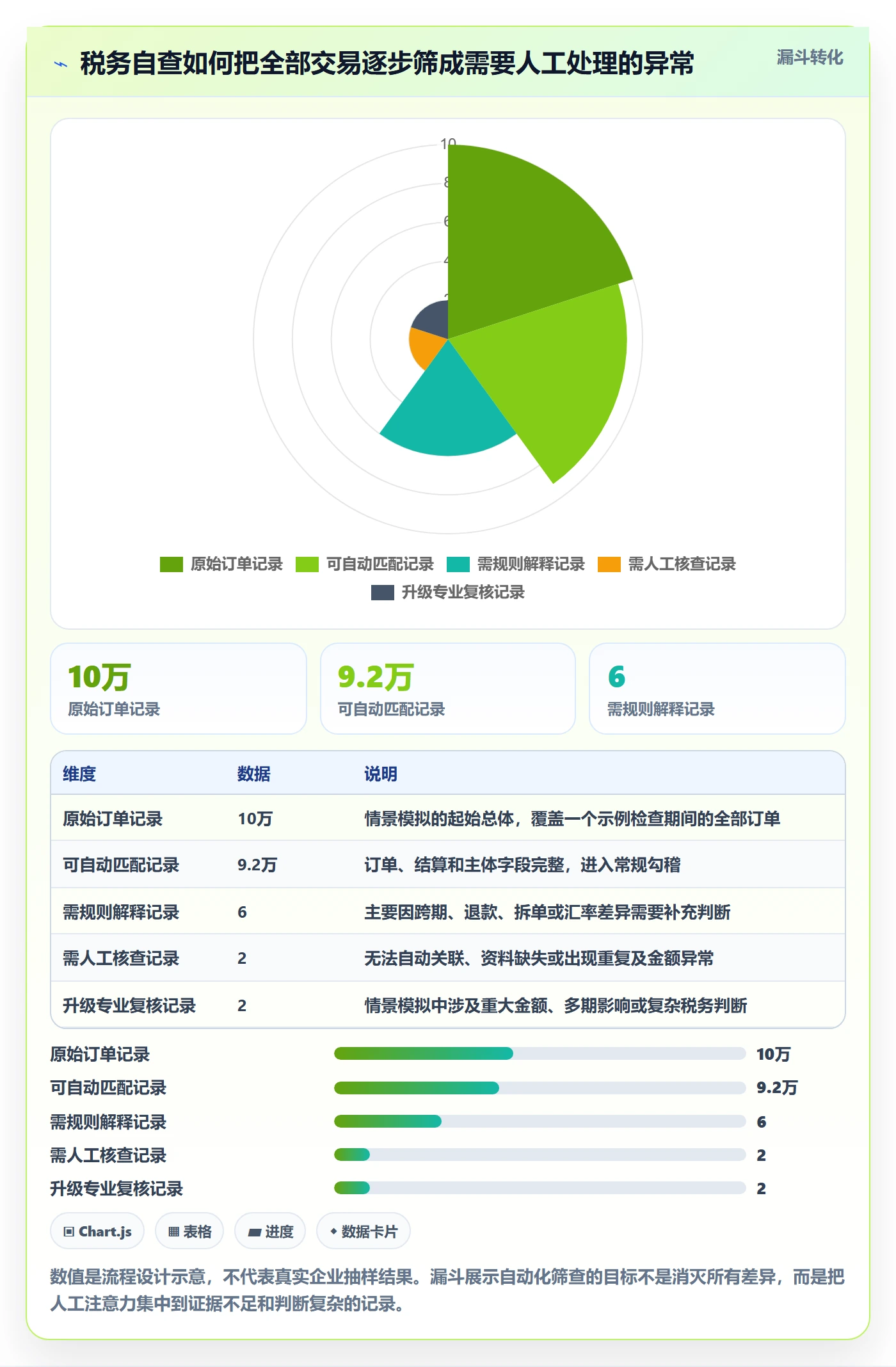 跨境电商检查方法：通过税务合规评估入门指南质量