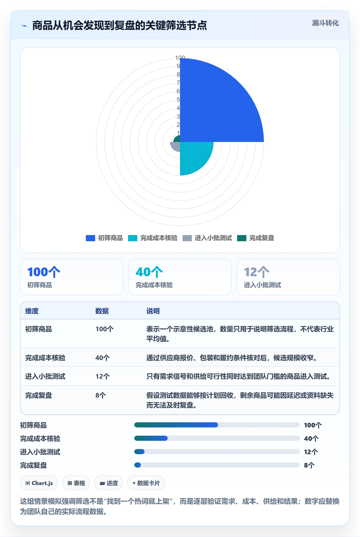 temu怎么管？以选品定价为核心的工具对比方案