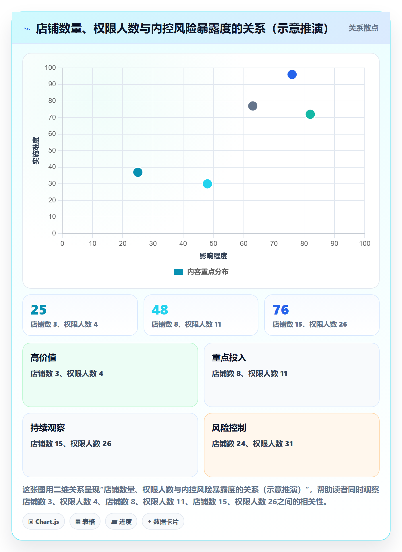 erp跨境电商进阶课:围绕财务核算完善账号安全