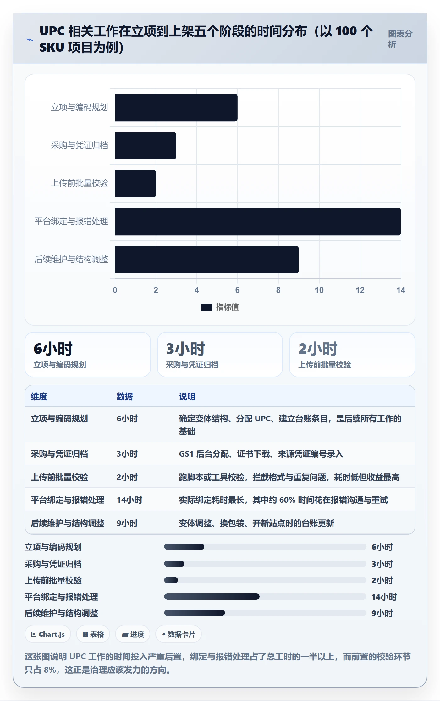 UPC码操作手册：商品绑定对应的进阶玩法步骤