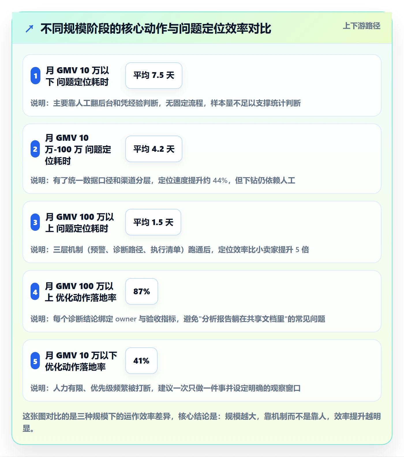 跨境电商运营改造重点：从转化优化推进增长策略